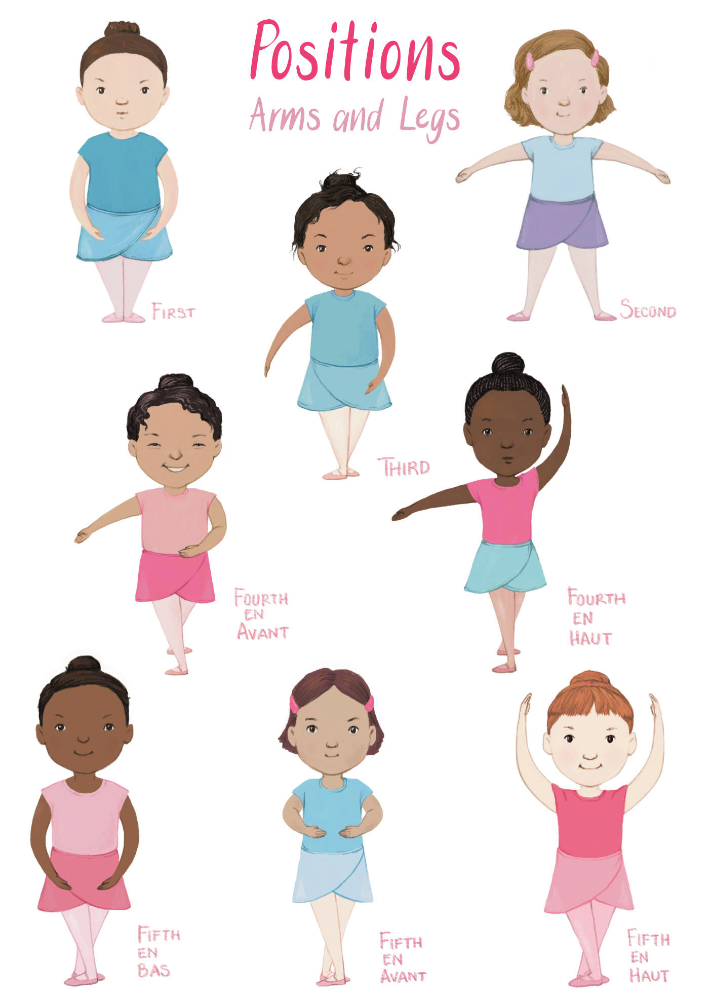 Ballet positions of the arms and legs demonstrated by eight young dancers