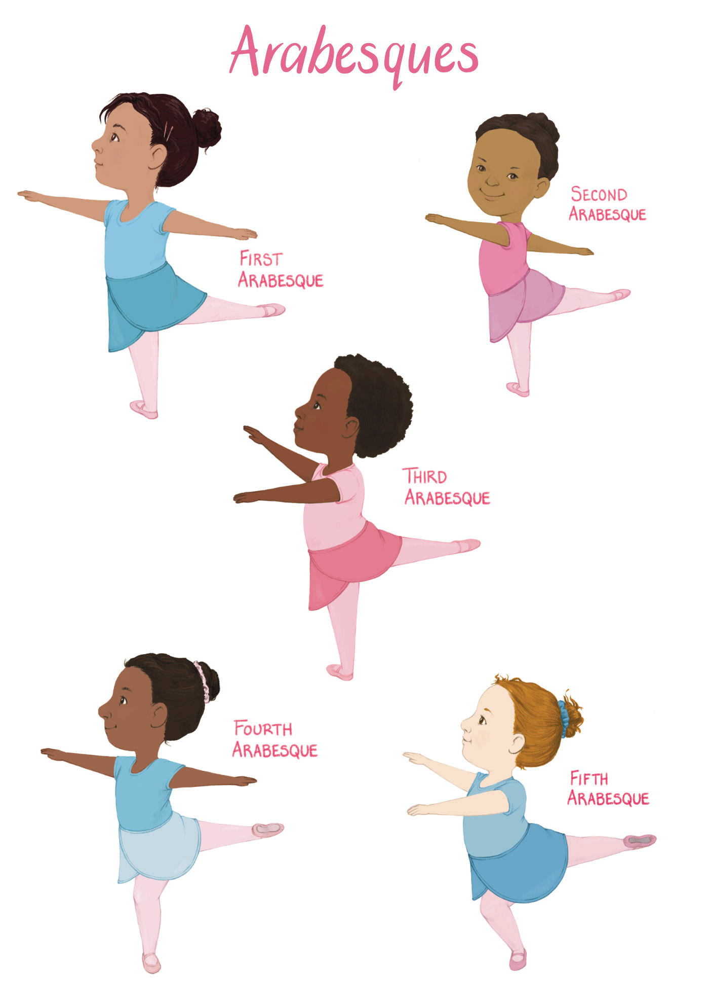 Five ballet arabesques demonstrated by young dancers