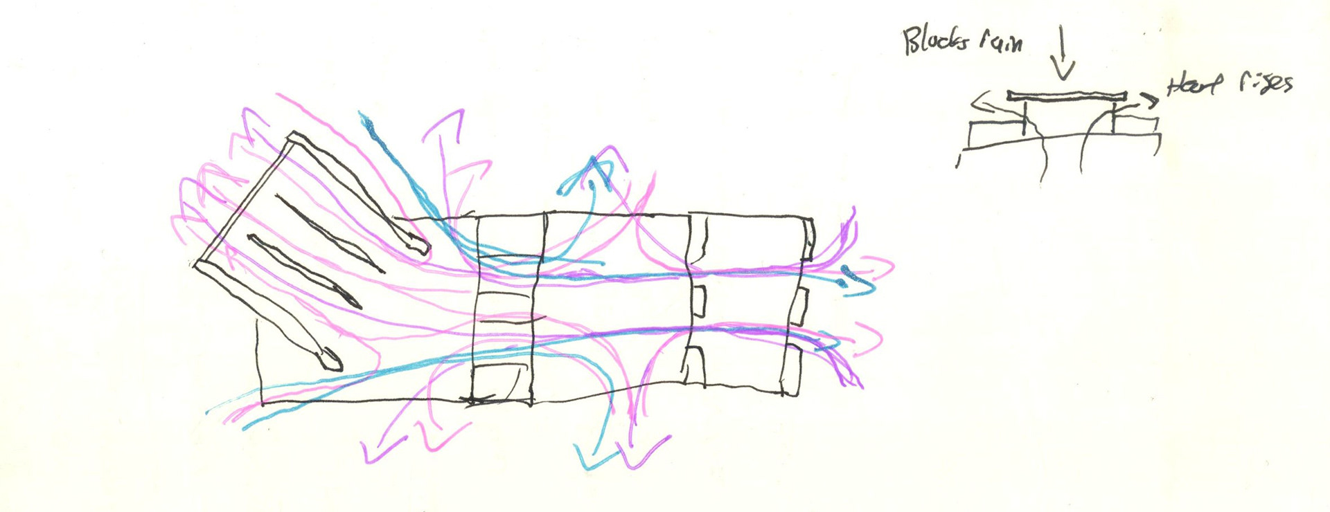 Figuring out the air circulation of the main floor