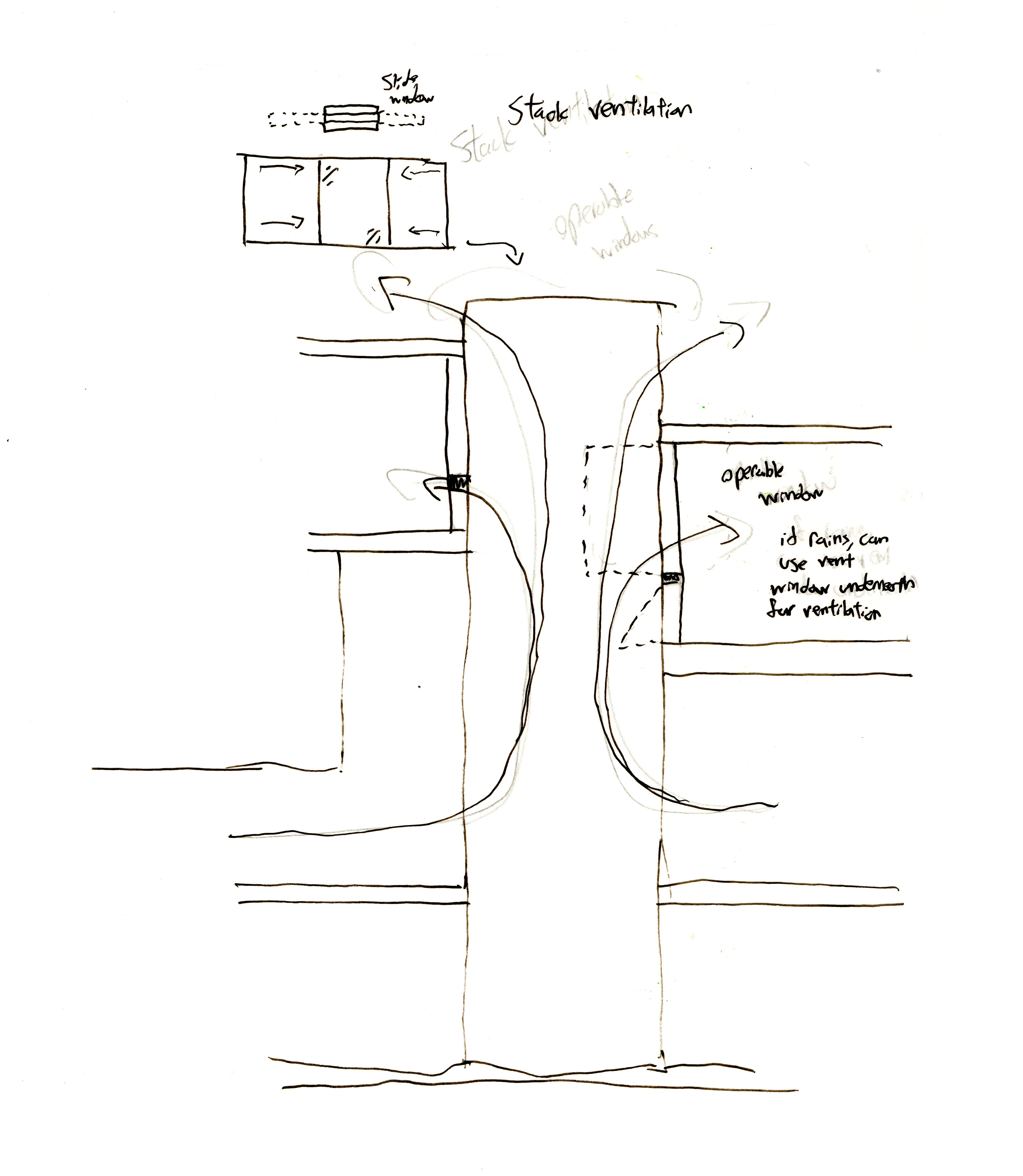 Stack ventilation considerations