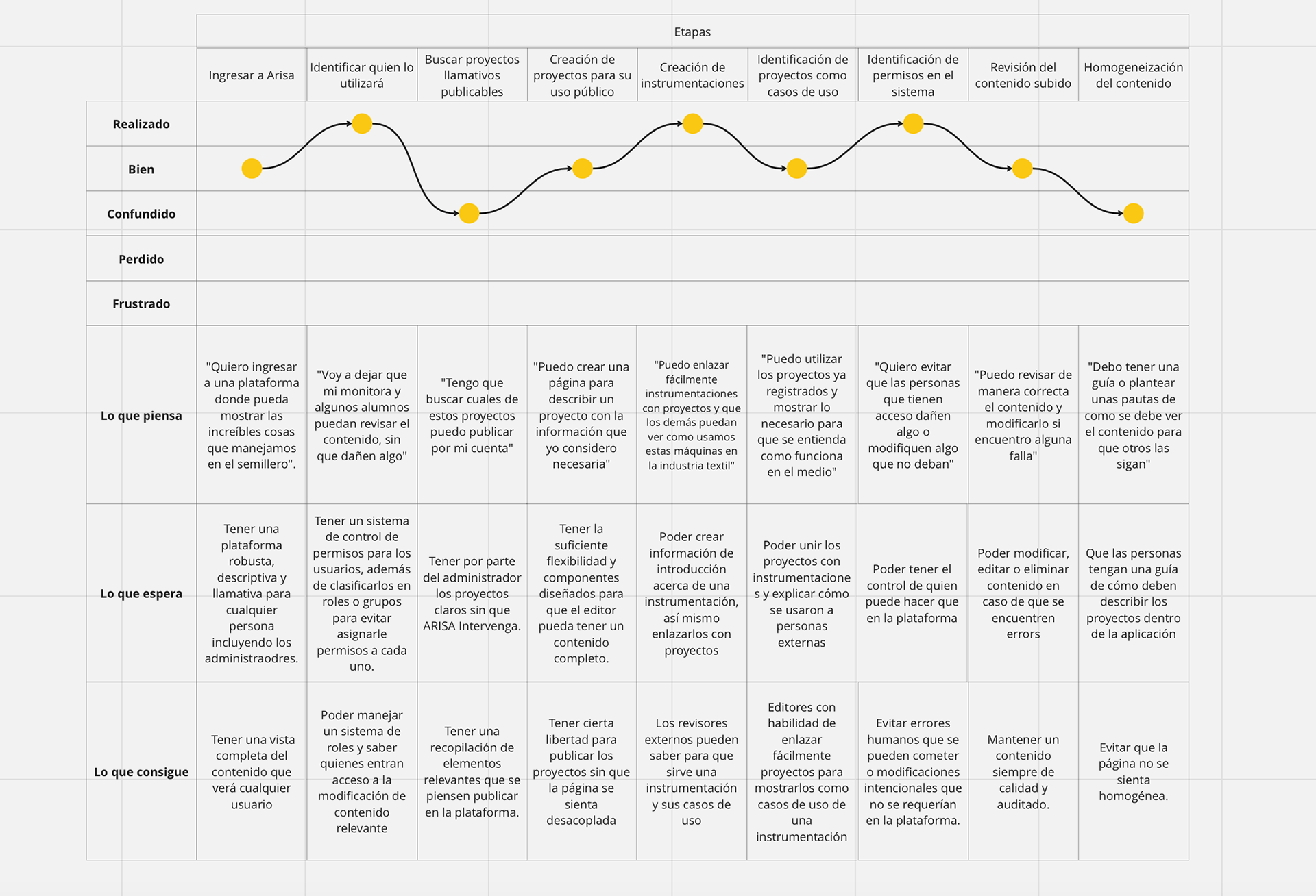 user Journey