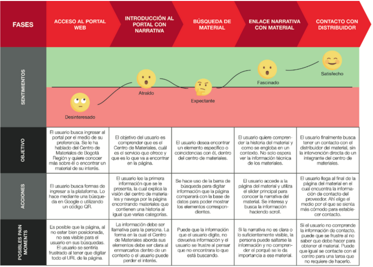 User Journey