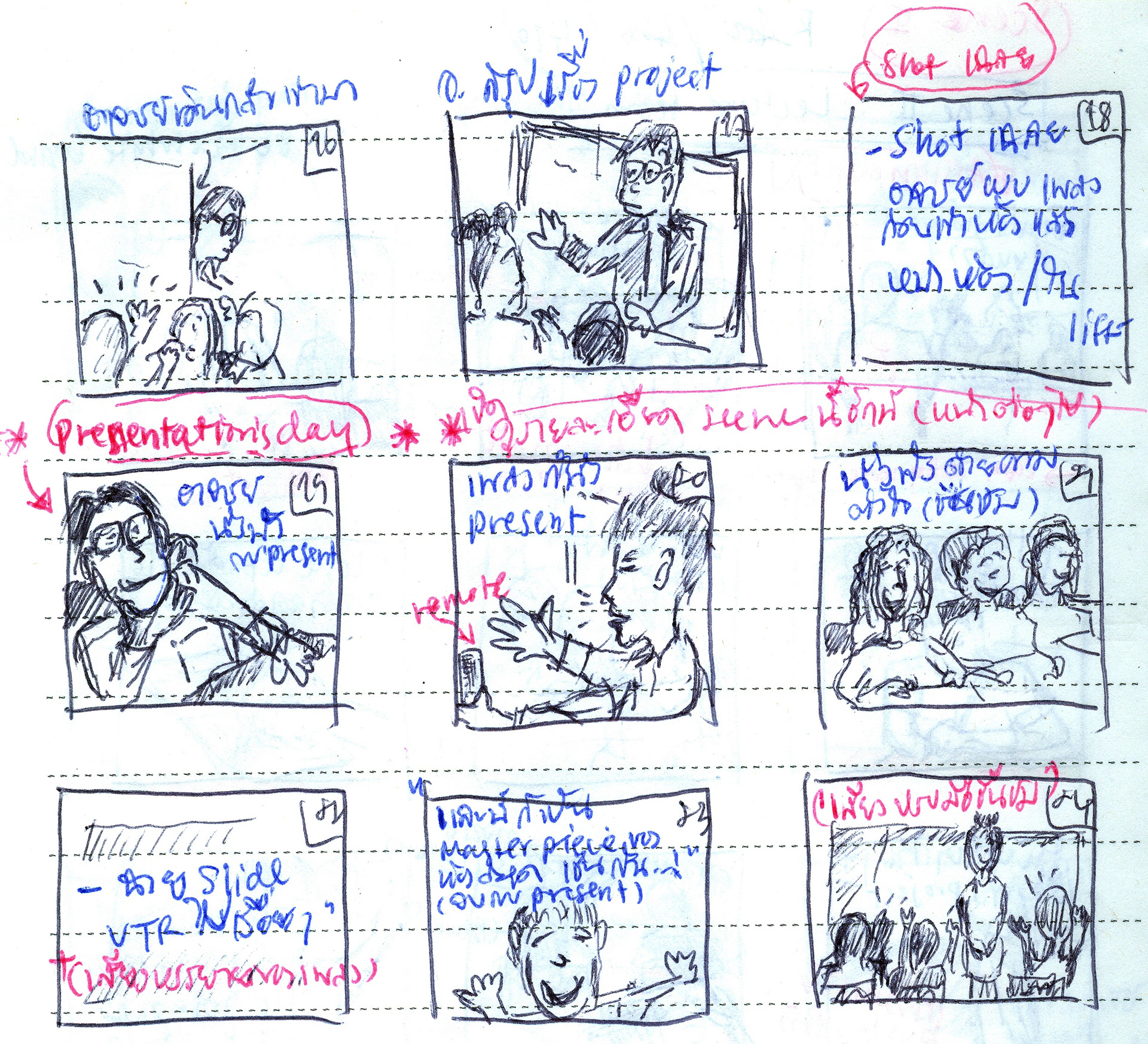 Content strategy mapping for websites, social media, and thought leadership
