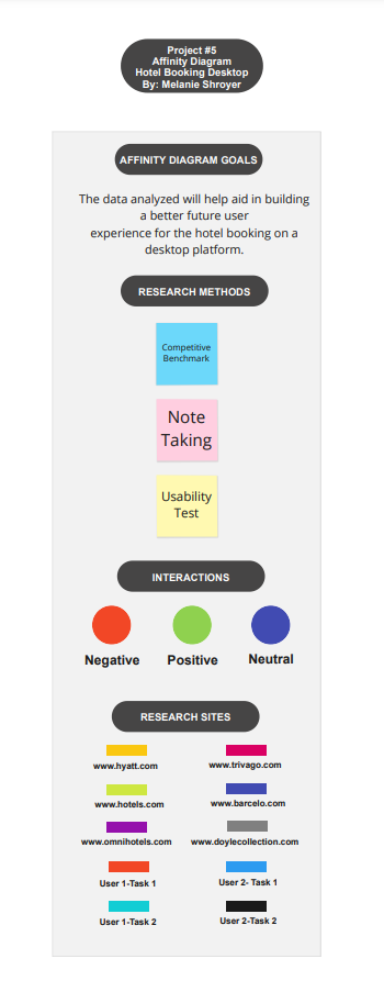 Affinity Diagram Key