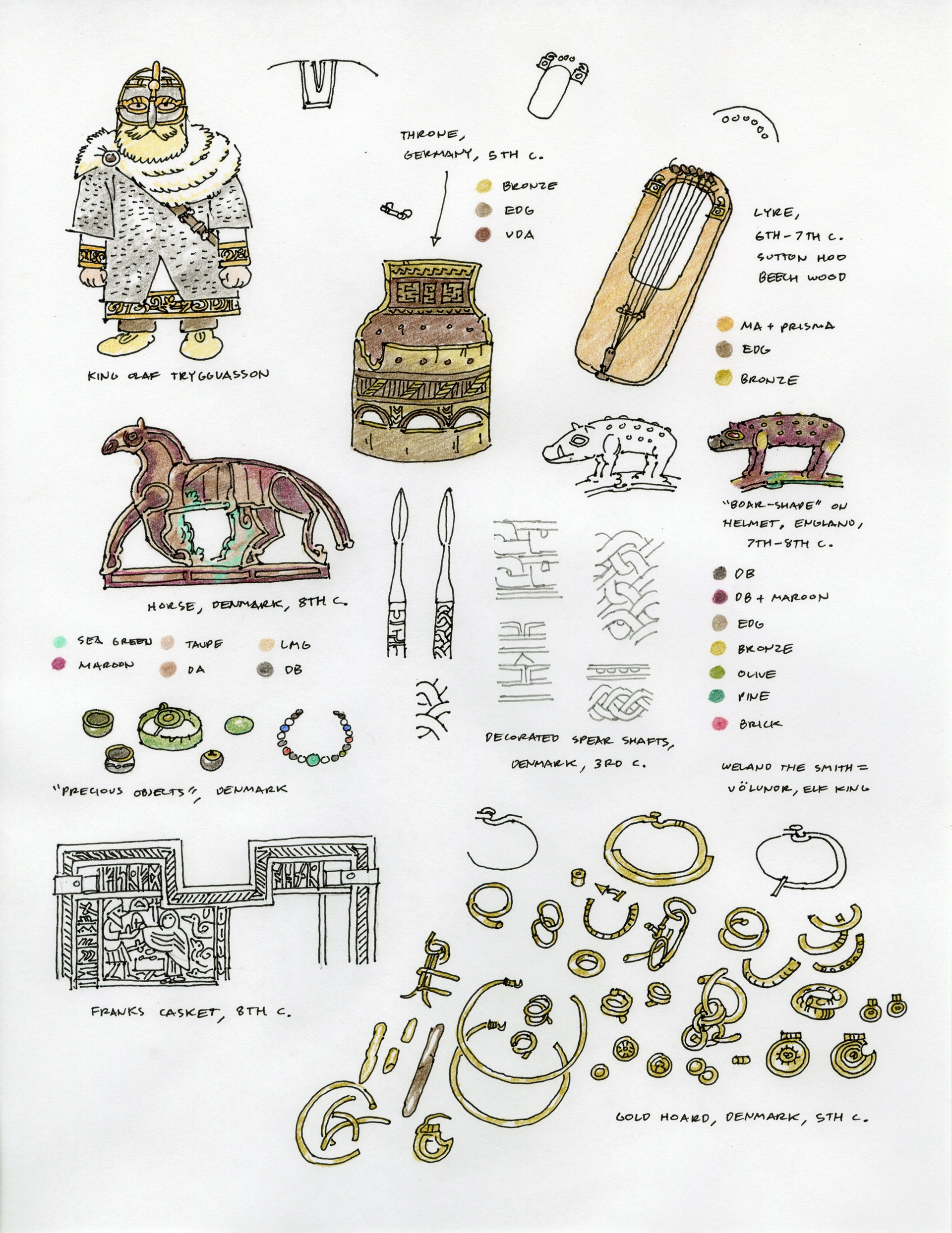 Norse Artifact Studies