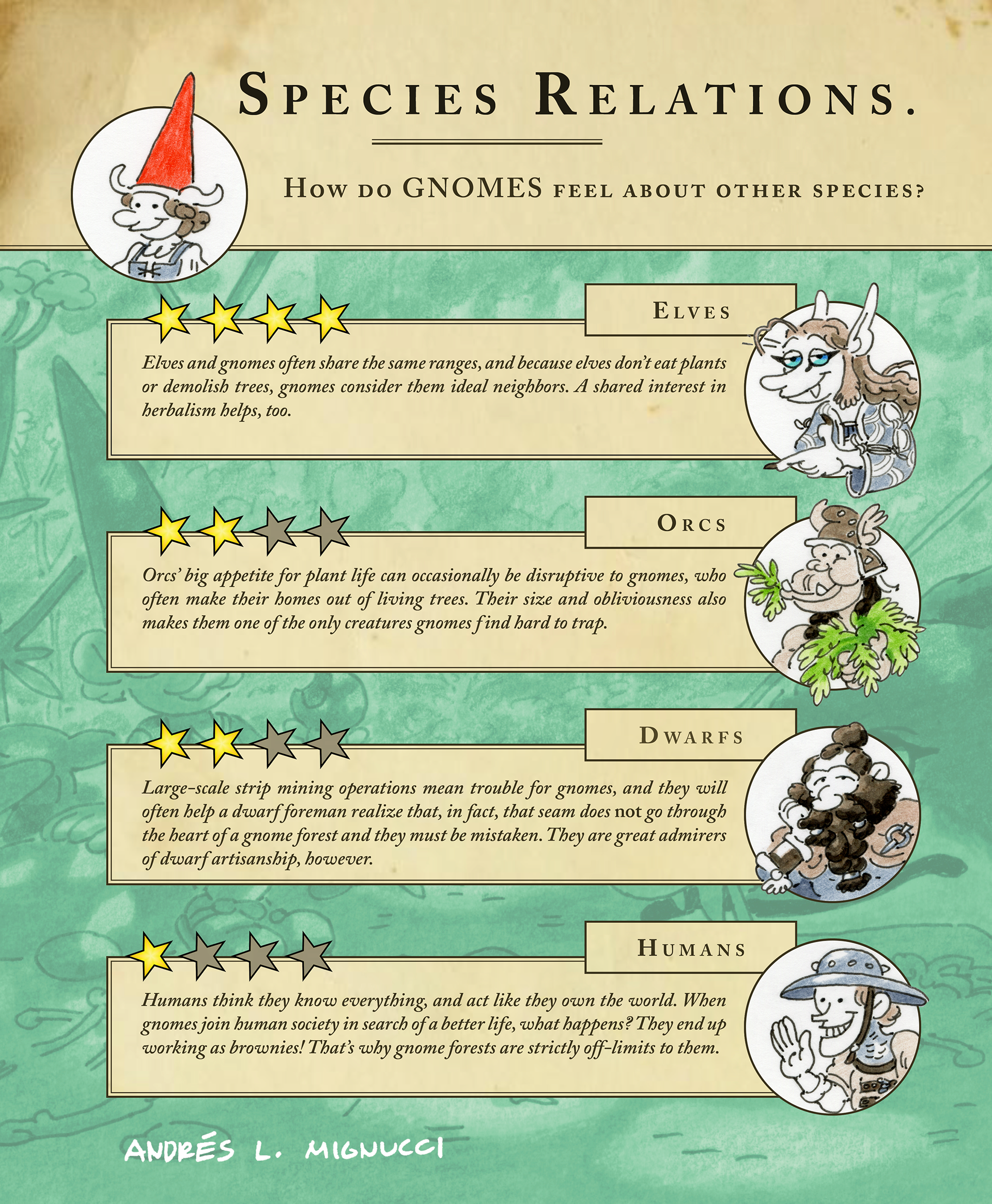 How do gnomes feel about other species?