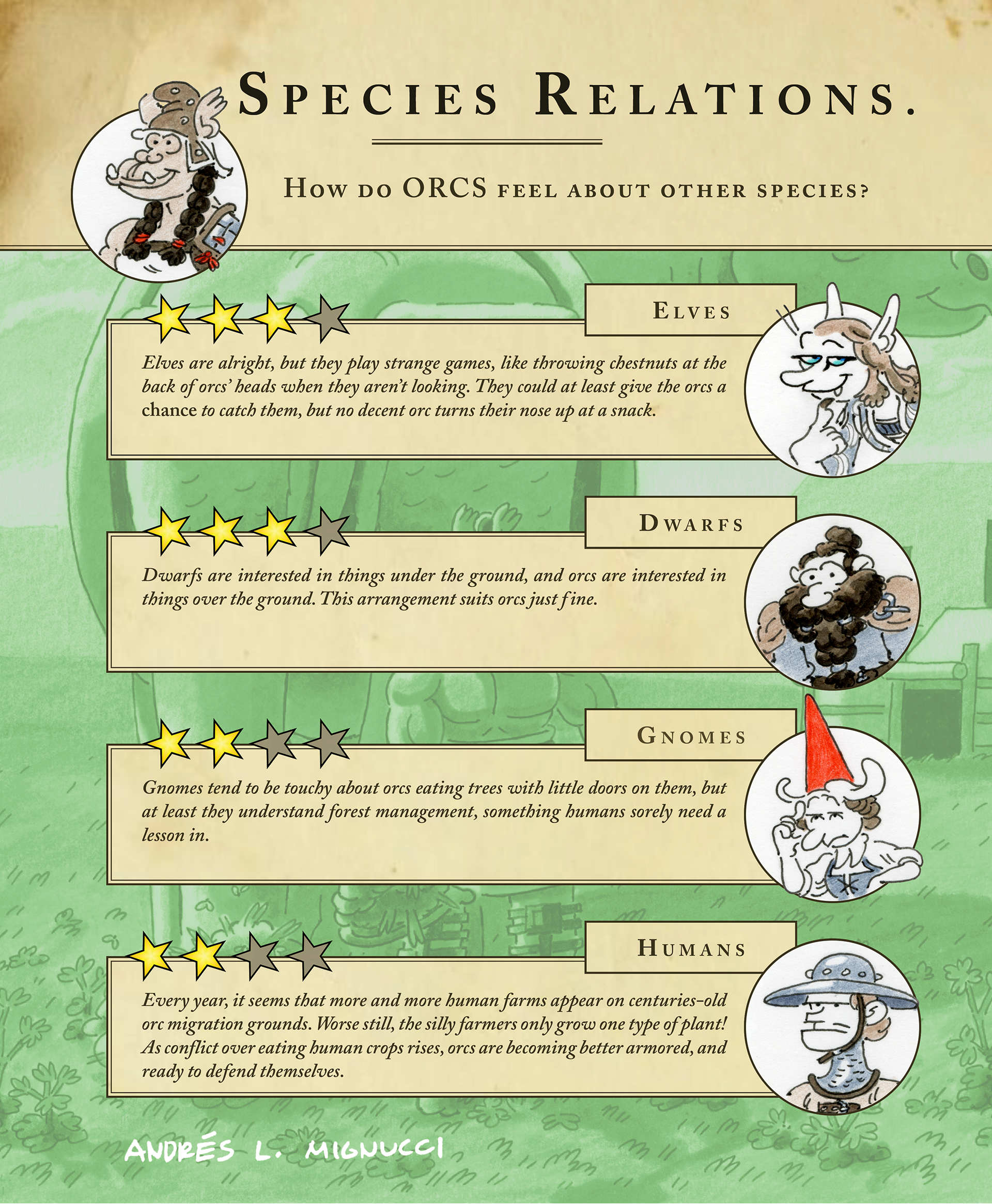 How do orcs feel about other species?
