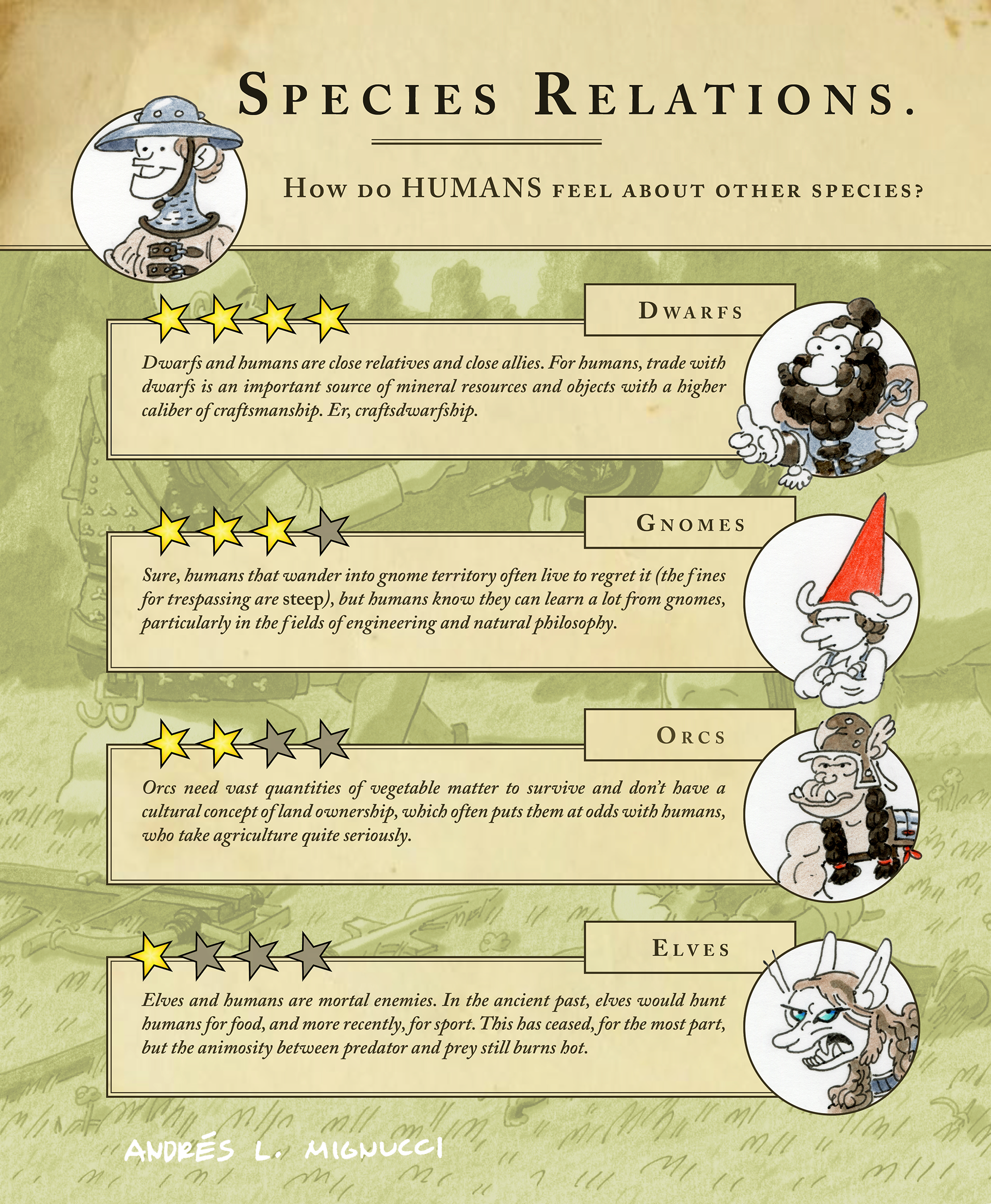 How do humans feel about other species?