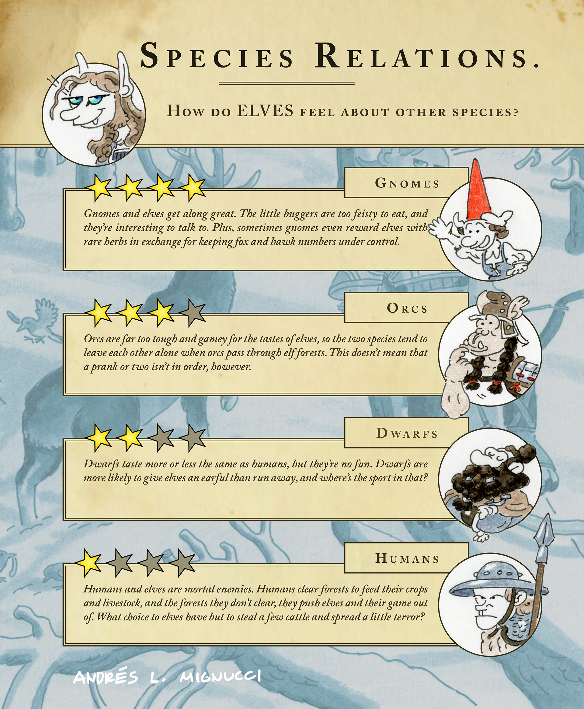 How to elves feel about other species?