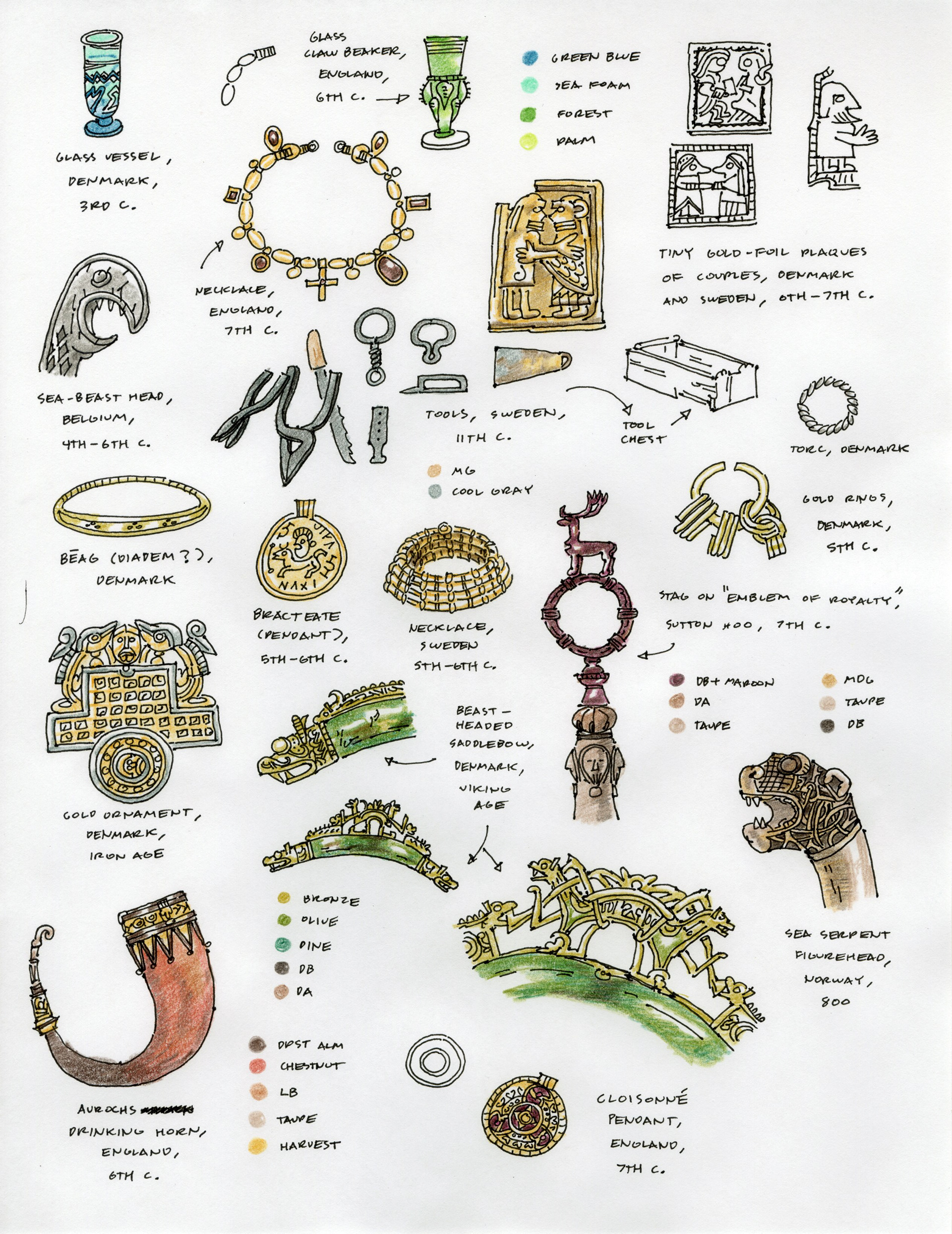 Norse Artifact Studies