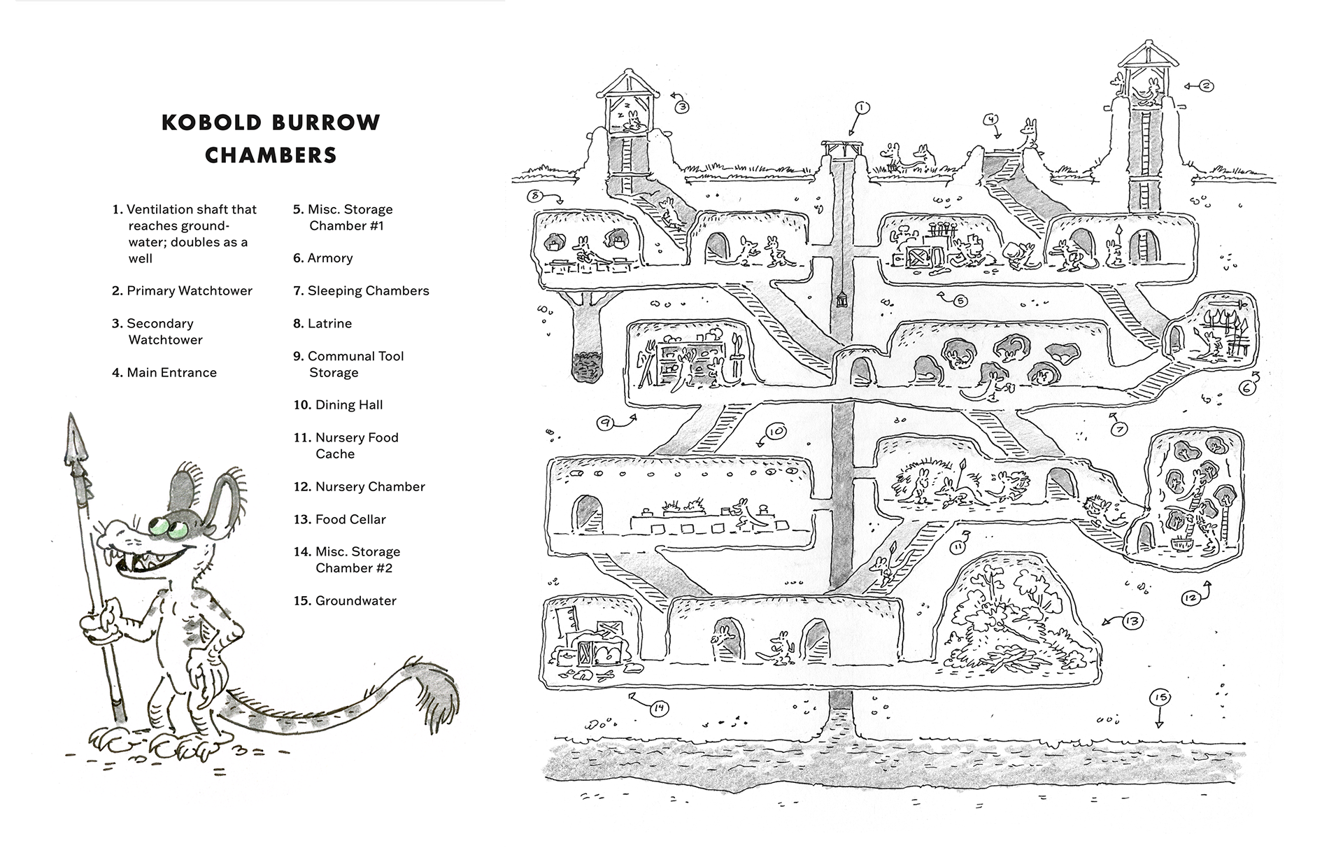 Kobold Burrow