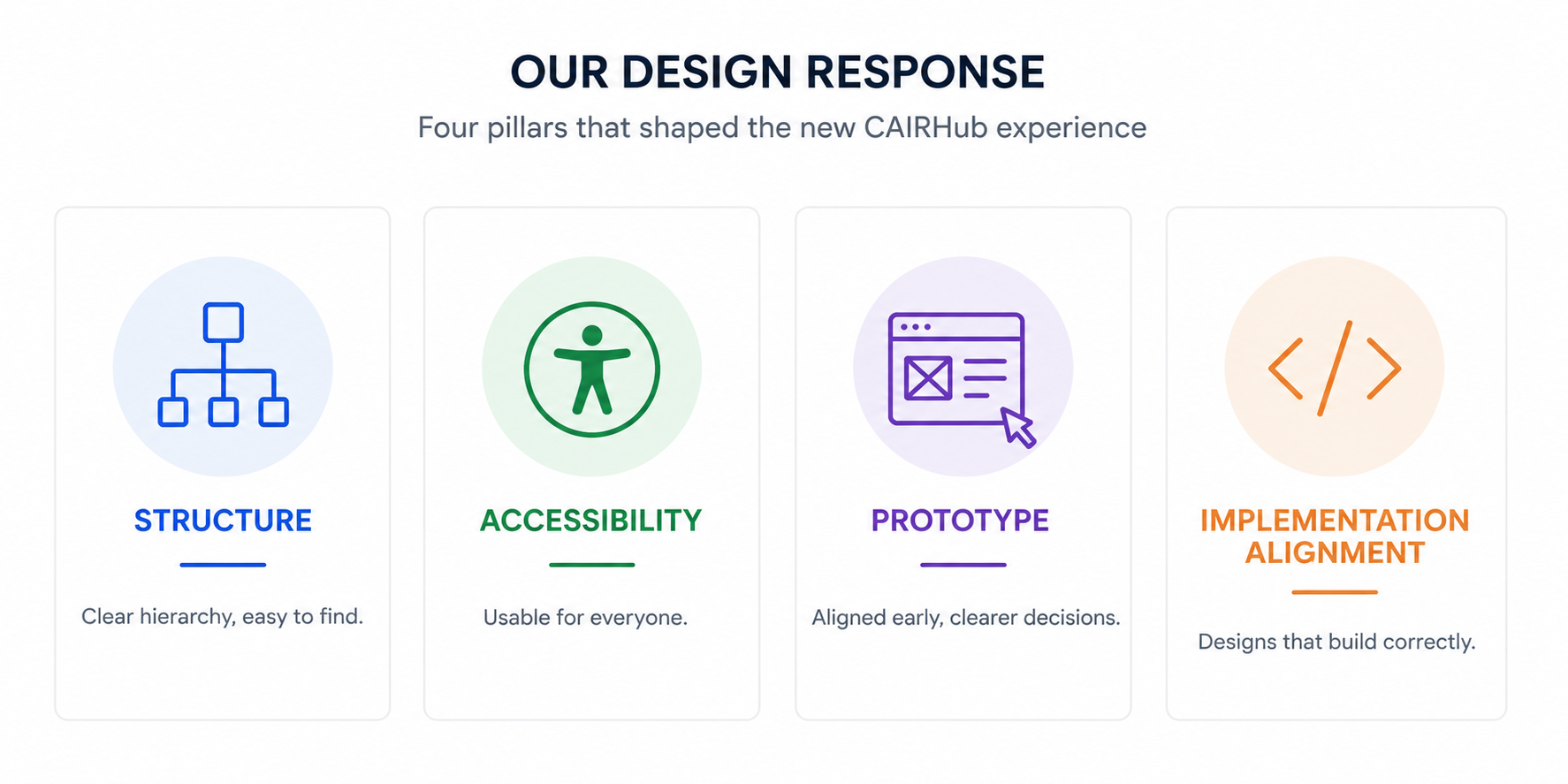 Image: Design Response to CAIRHub Problem
