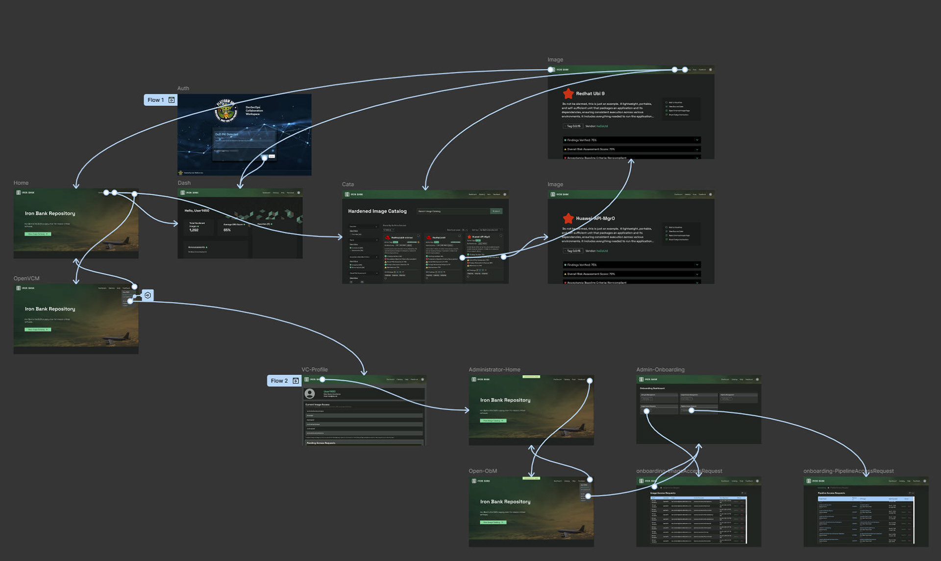 I built mid-fidelity wireframes and a fully interactive Figma prototype grounded in a new Material UI v5 design system. This replaced the old React Bootstrap stack with modular, ARIA-ready components and a rebranded Iron Bank palette. Core flows like, onboarding, findings justification, findings review, were remodelled for clarity and progressive disclosure. Accessibility was baked in from the start: keyboard navigation, high-contrast modes, and ARIA labelling reduced axe-core issues by 40%, with 92% of automated checks passing Section 508 standards.