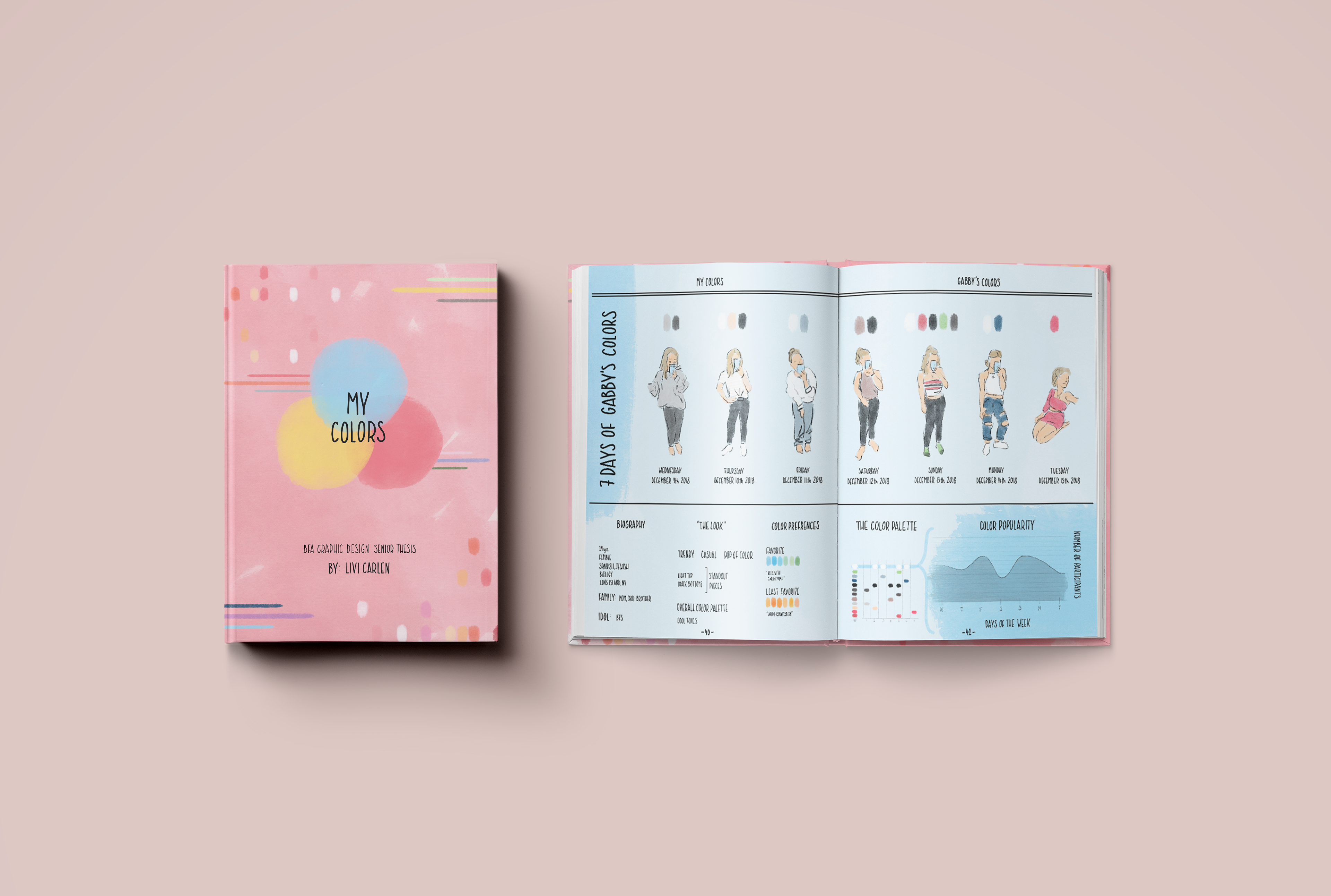 Gabby's Infographic Spread