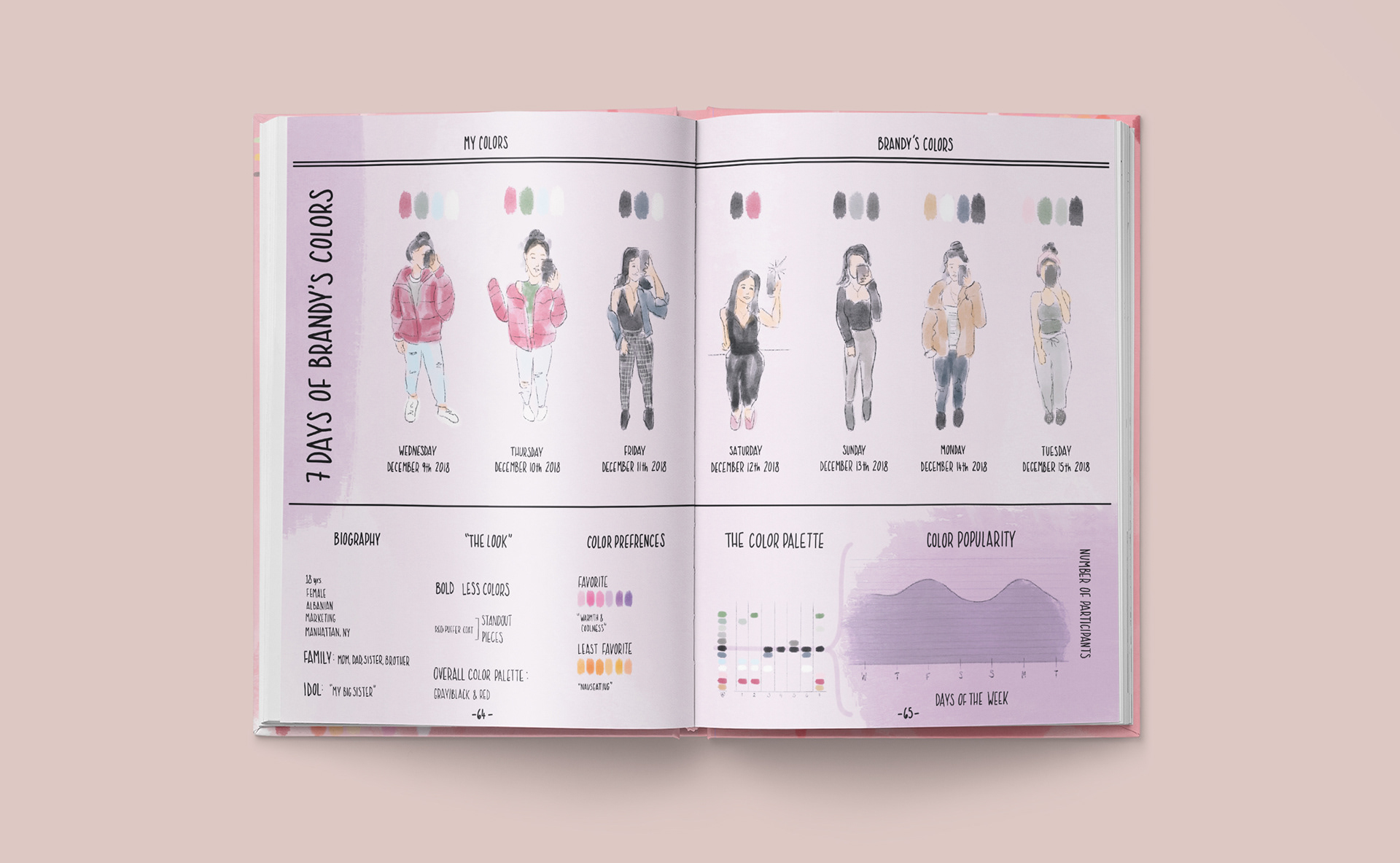 Brandy's Infographic Spread