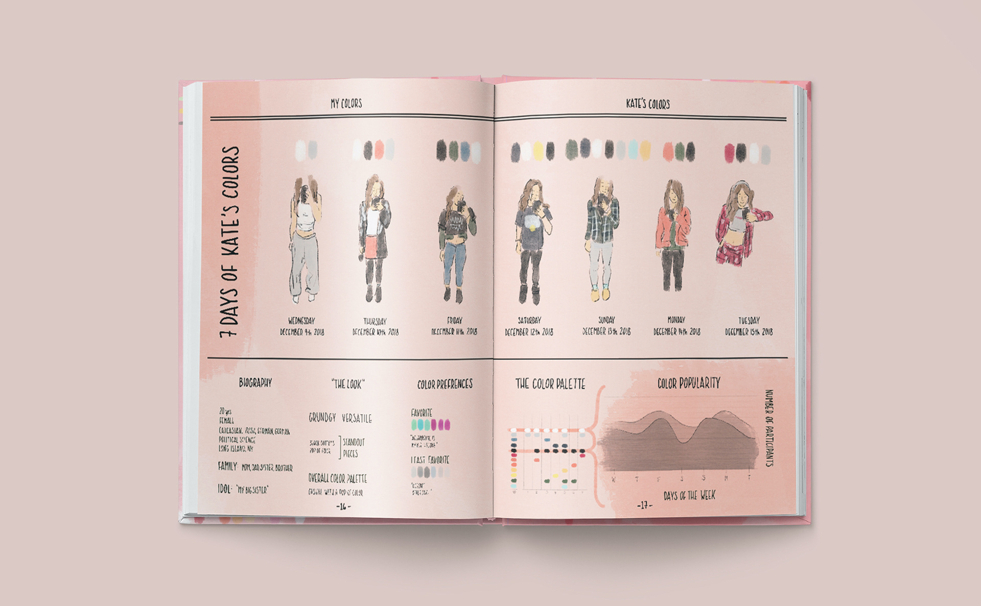 Kate's Infographic Spread
