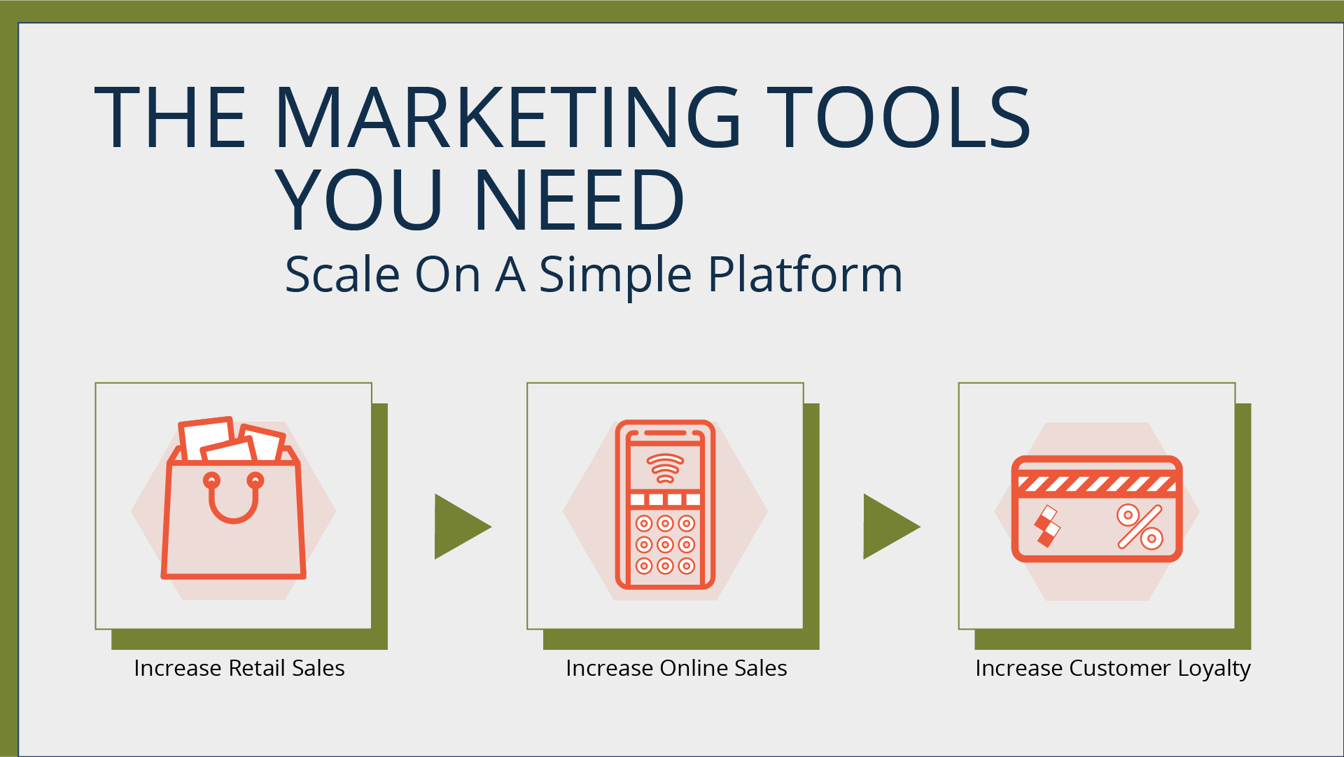 Scaling Your Business Instructions
