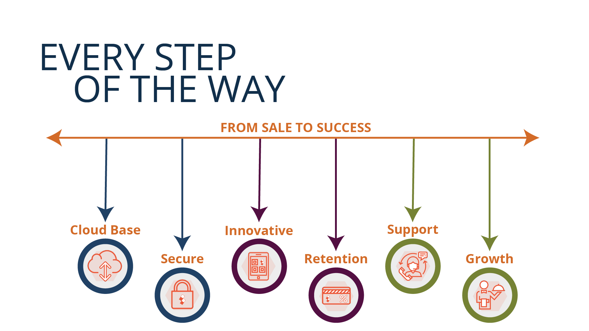 Personal Consultant Support