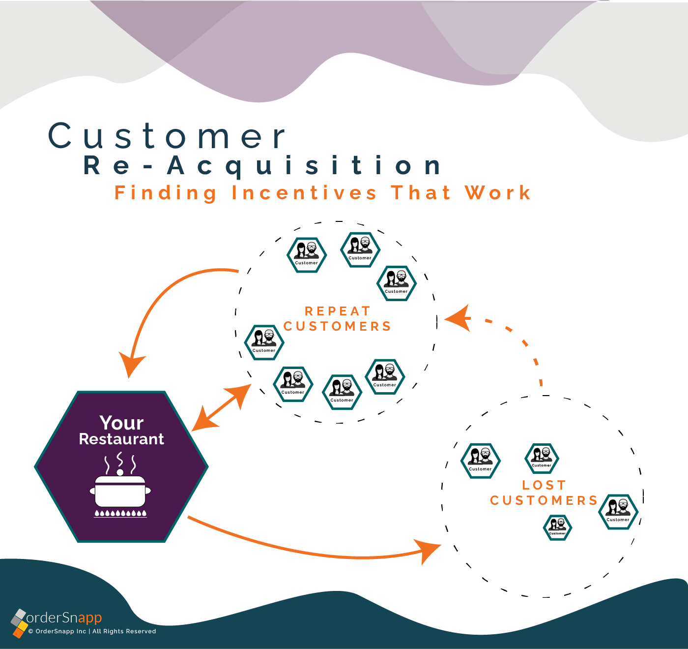 Redefining Your Ideal Customer