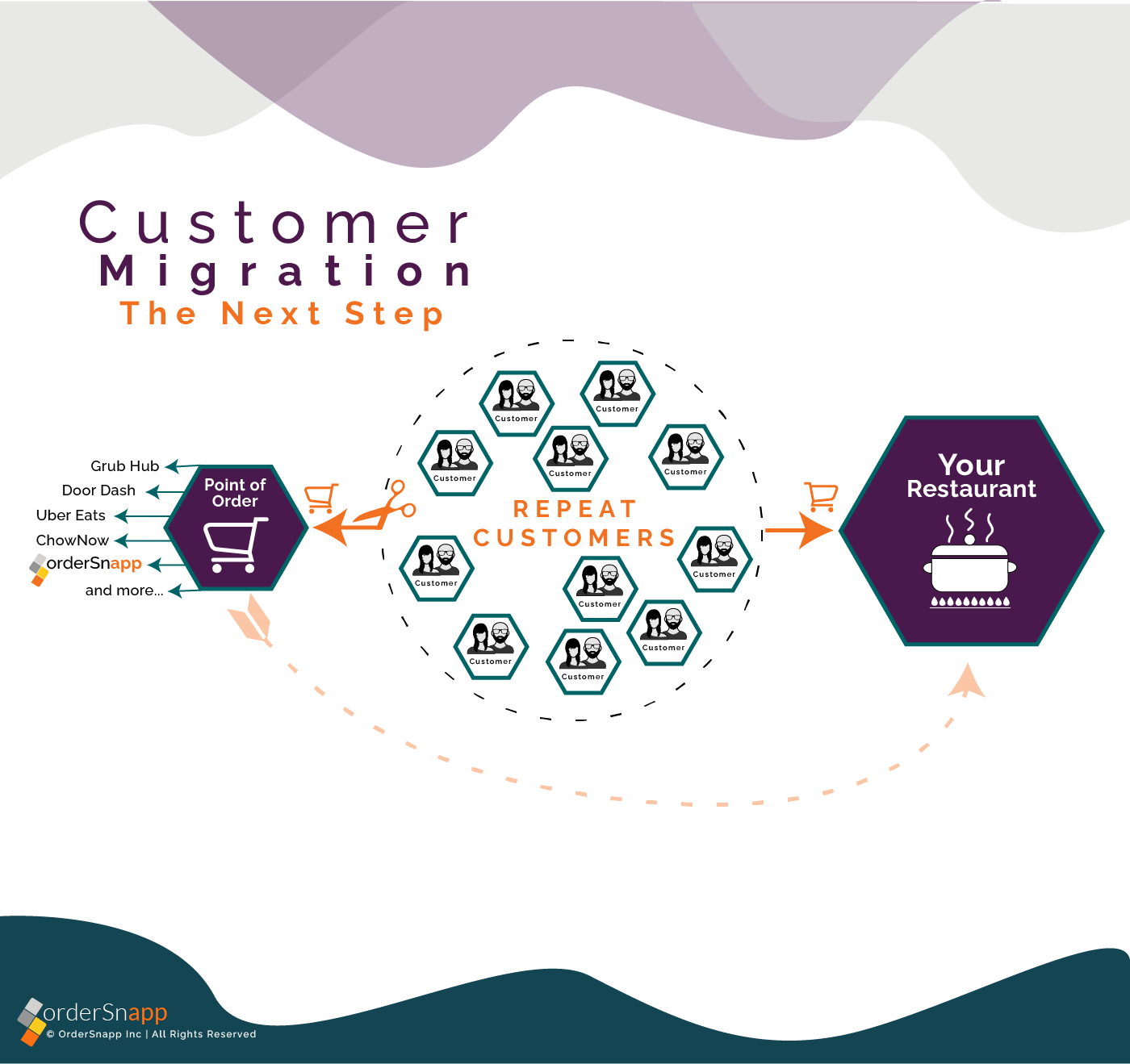 Engaging Repeat Customers