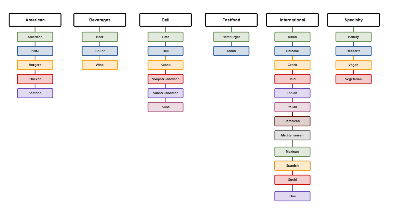 Affinity Mapping