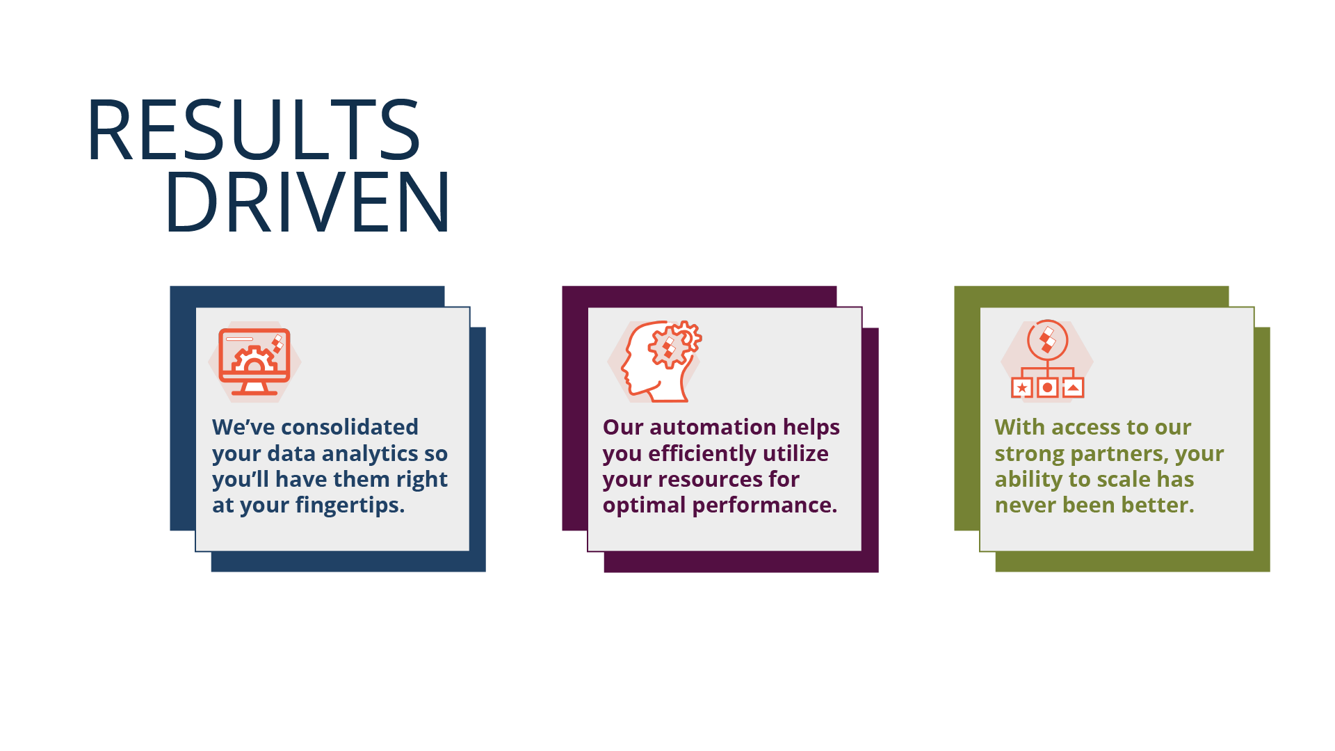 Results Driven Strategies