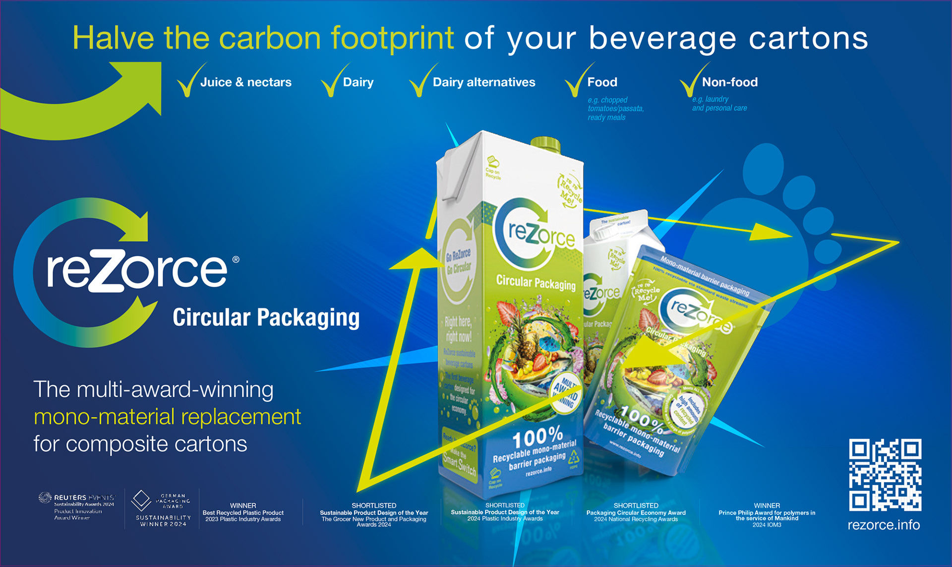 ReZorce Circular Packaging infographic