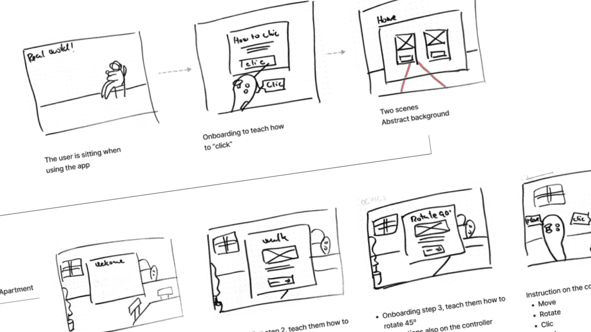 Sketches of the experience