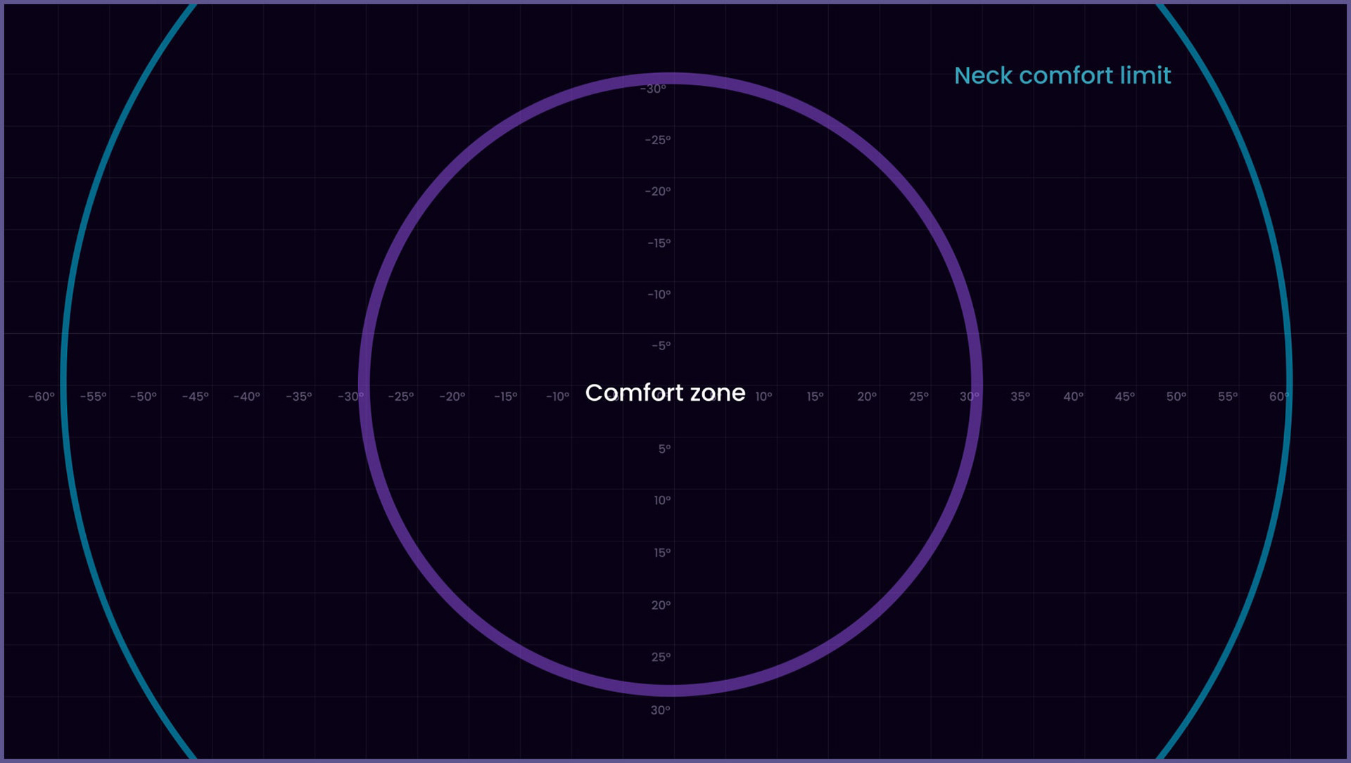 Comfort zones guidelines in Figma
