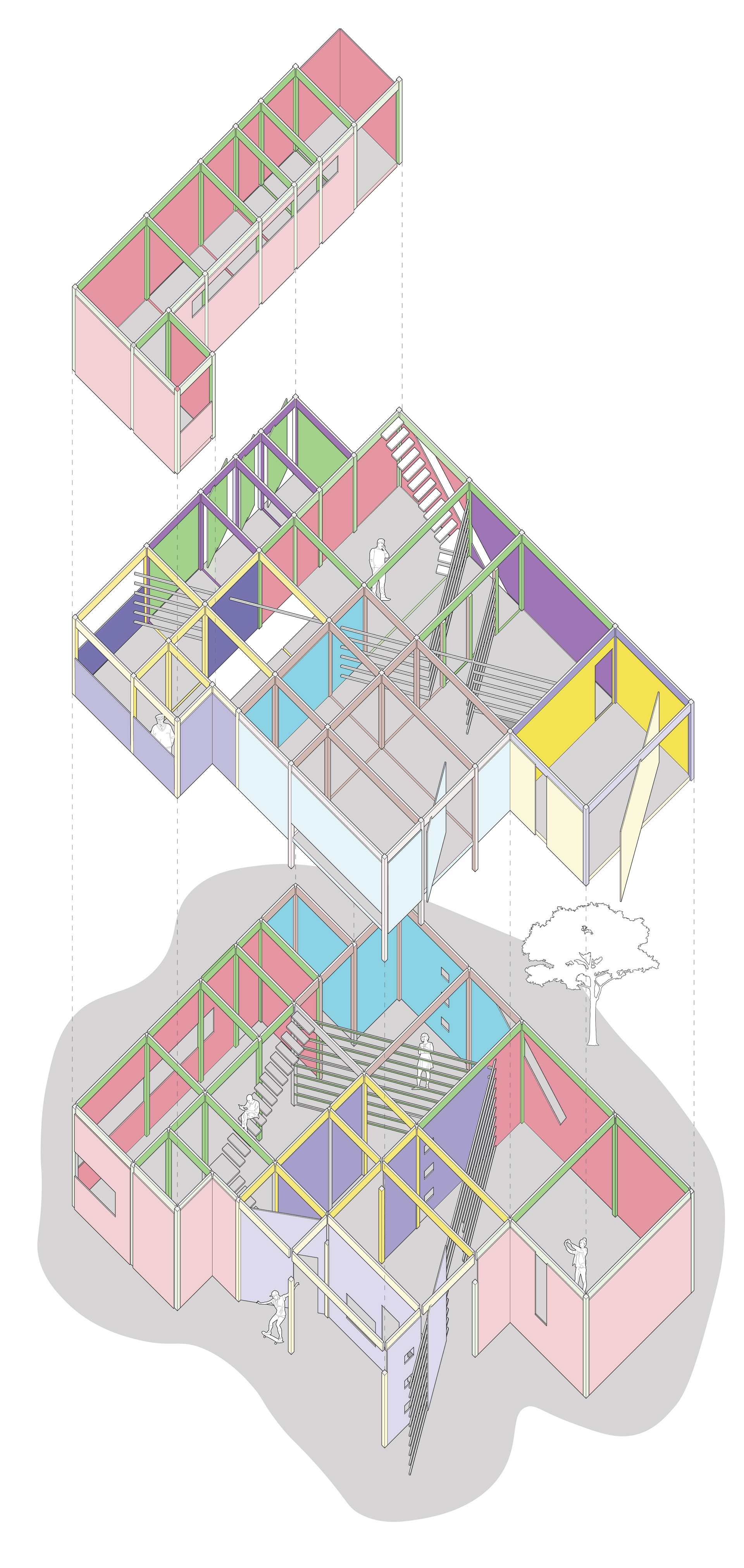 Configuration study