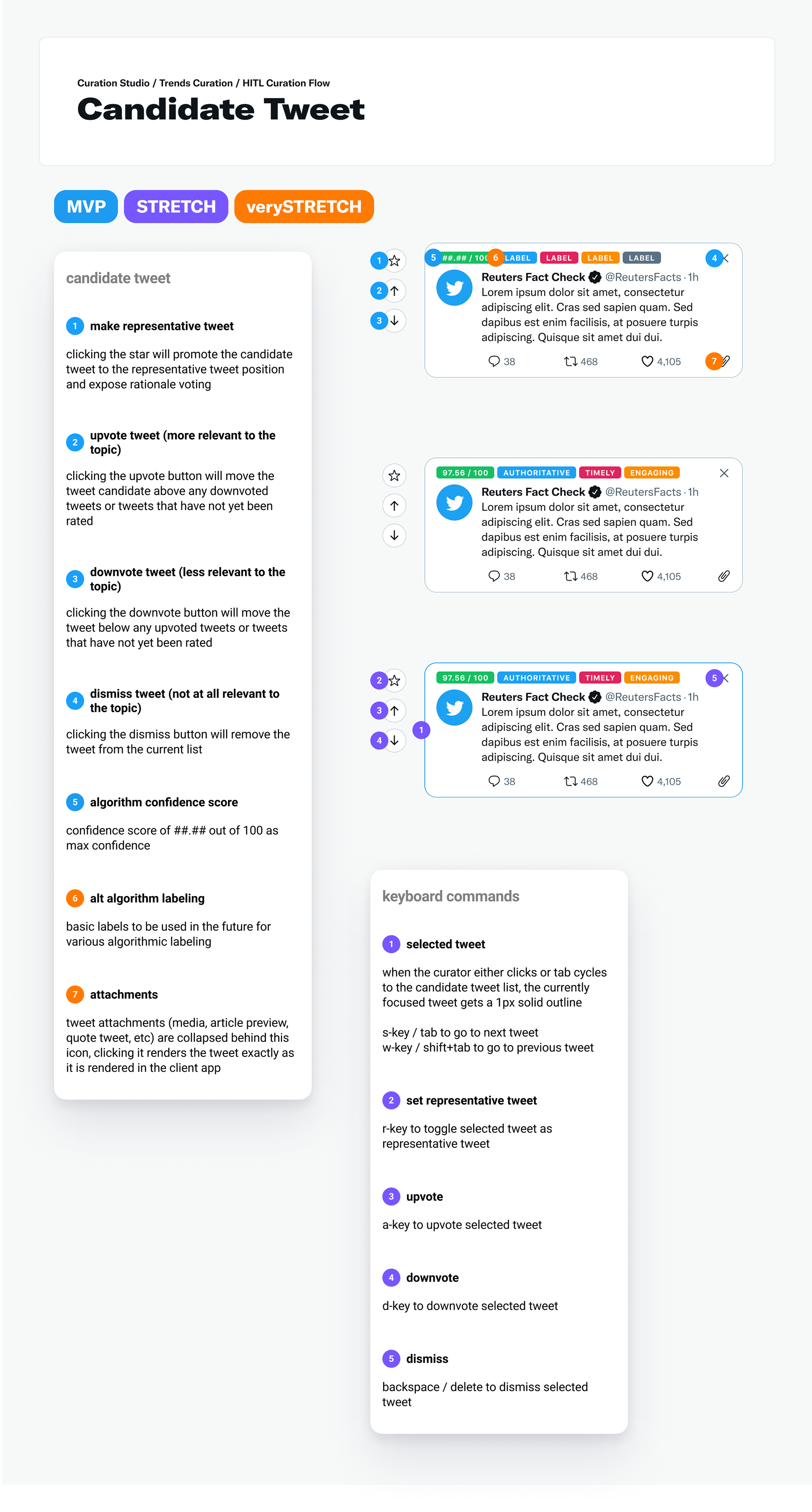 Hi-fidelity UI spec and keyboard shortcut documentation for each candidate tweet component