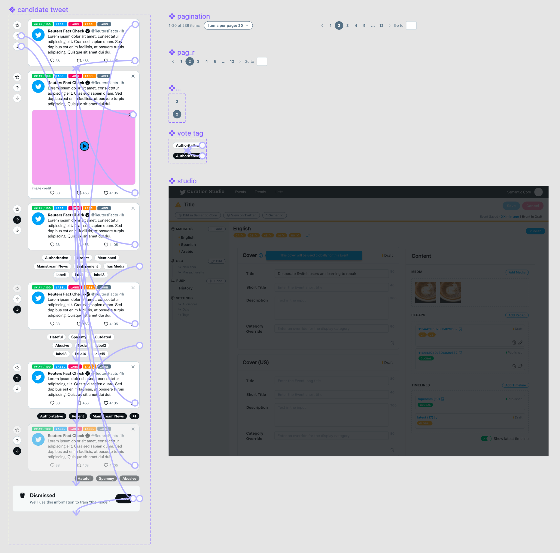 Screenshot of hi-fidelity Figma components and variants used in prototype for user and usablity tests