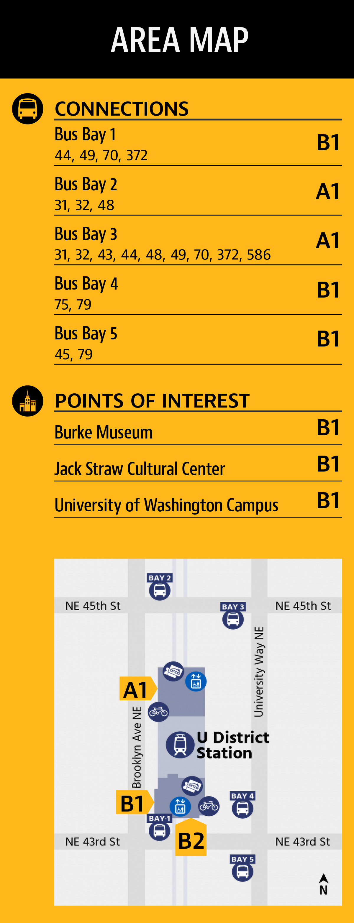 Orientation panels listing points of interest and bus connections by categories to make finding correct exits easier.