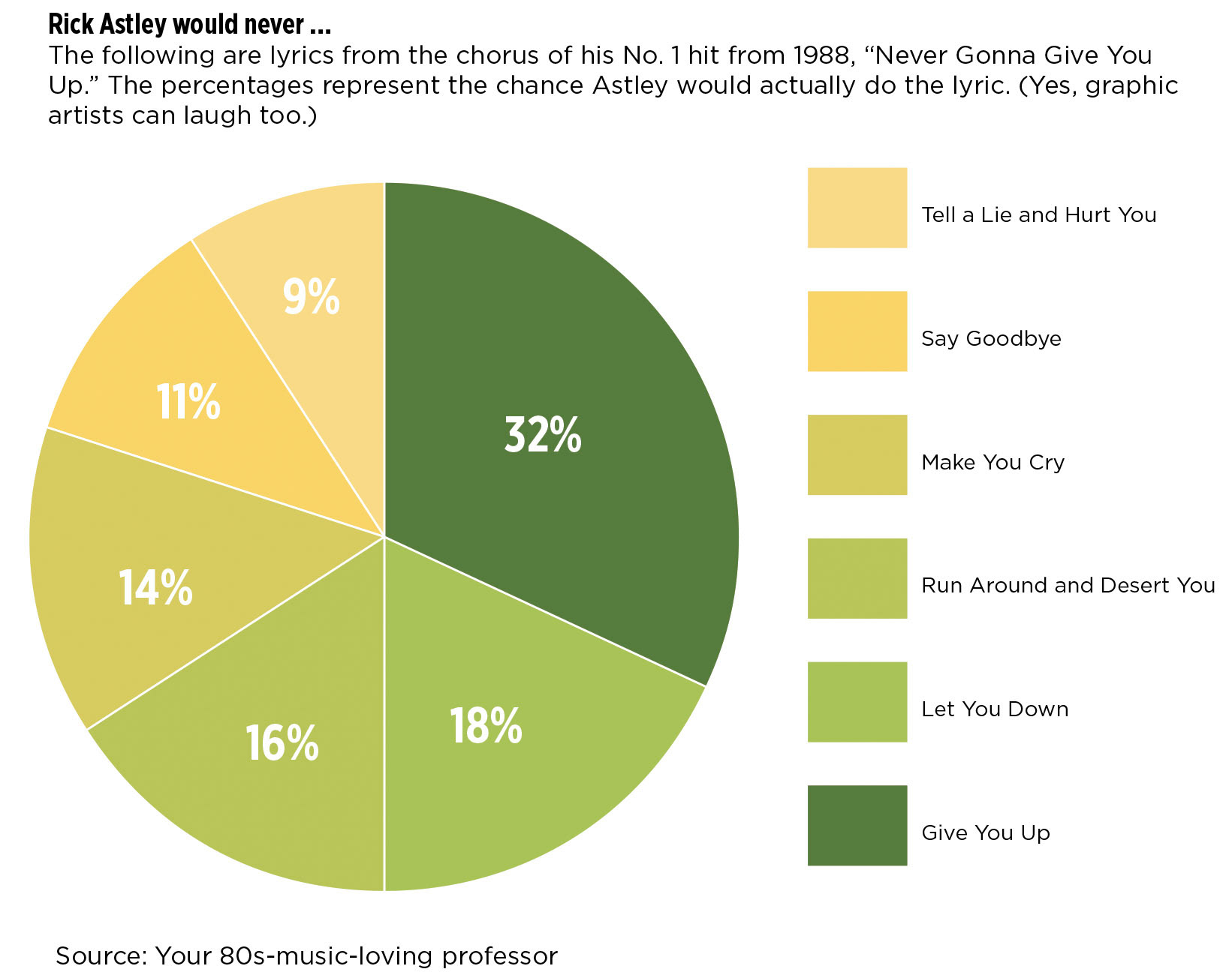 Pie Chart
