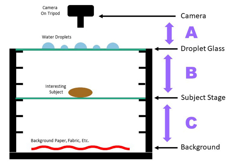 Bob Hills - Water Droplet Magic