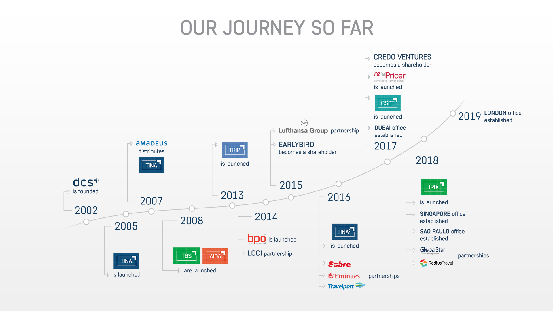 company presentation design