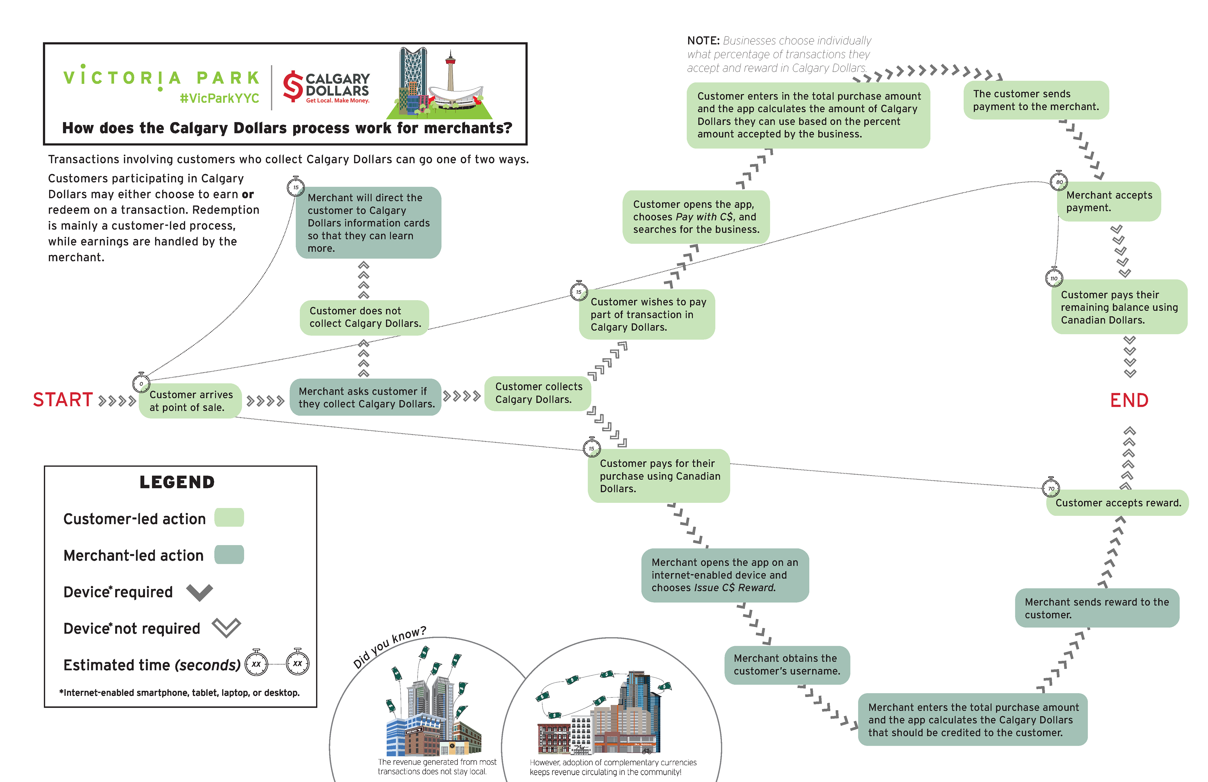 System map for merchants in the Calgary Dollars System