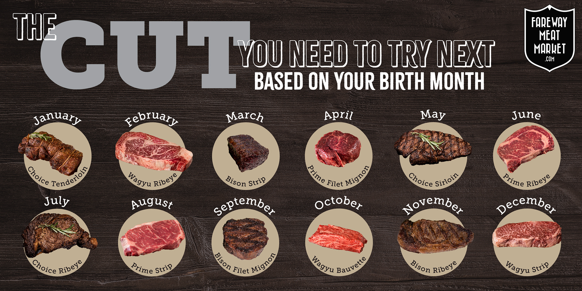 Summer 2024: A more interactive Facebook post for Fareway Meat Market Online created in Illustrator. Gets the viewer thinking about their choice.
