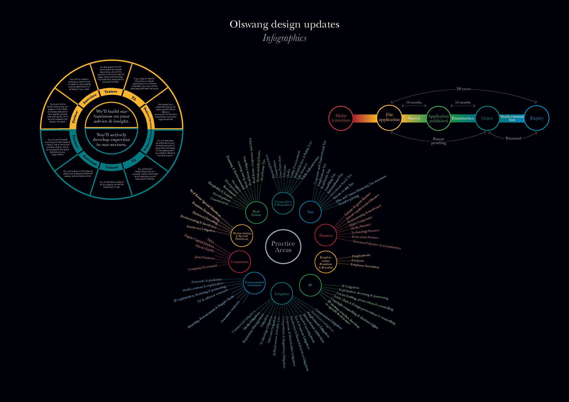 Francesca Bray Creative - Infographics