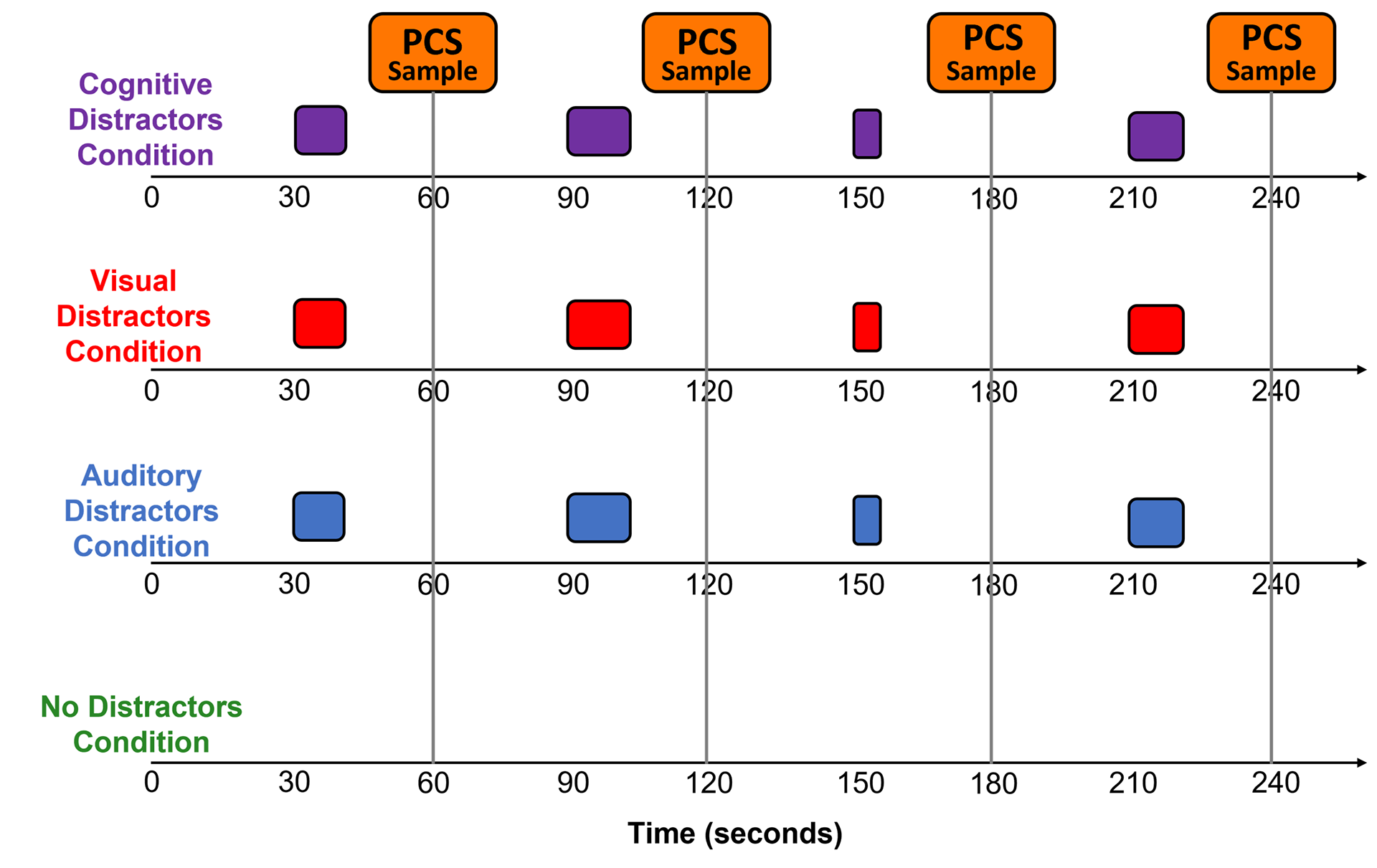 Yoked Control Design