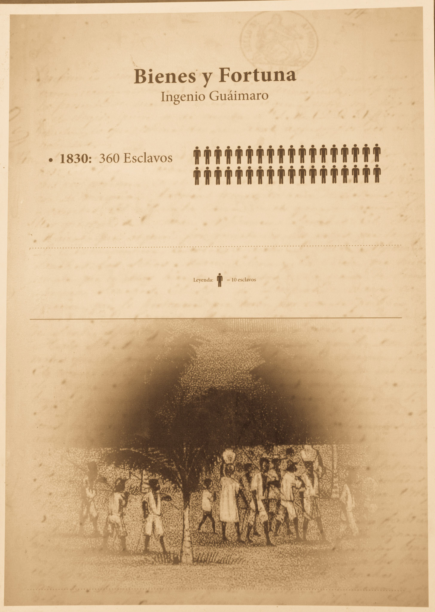 Guaimaro: needed 360 Slaves to get by.