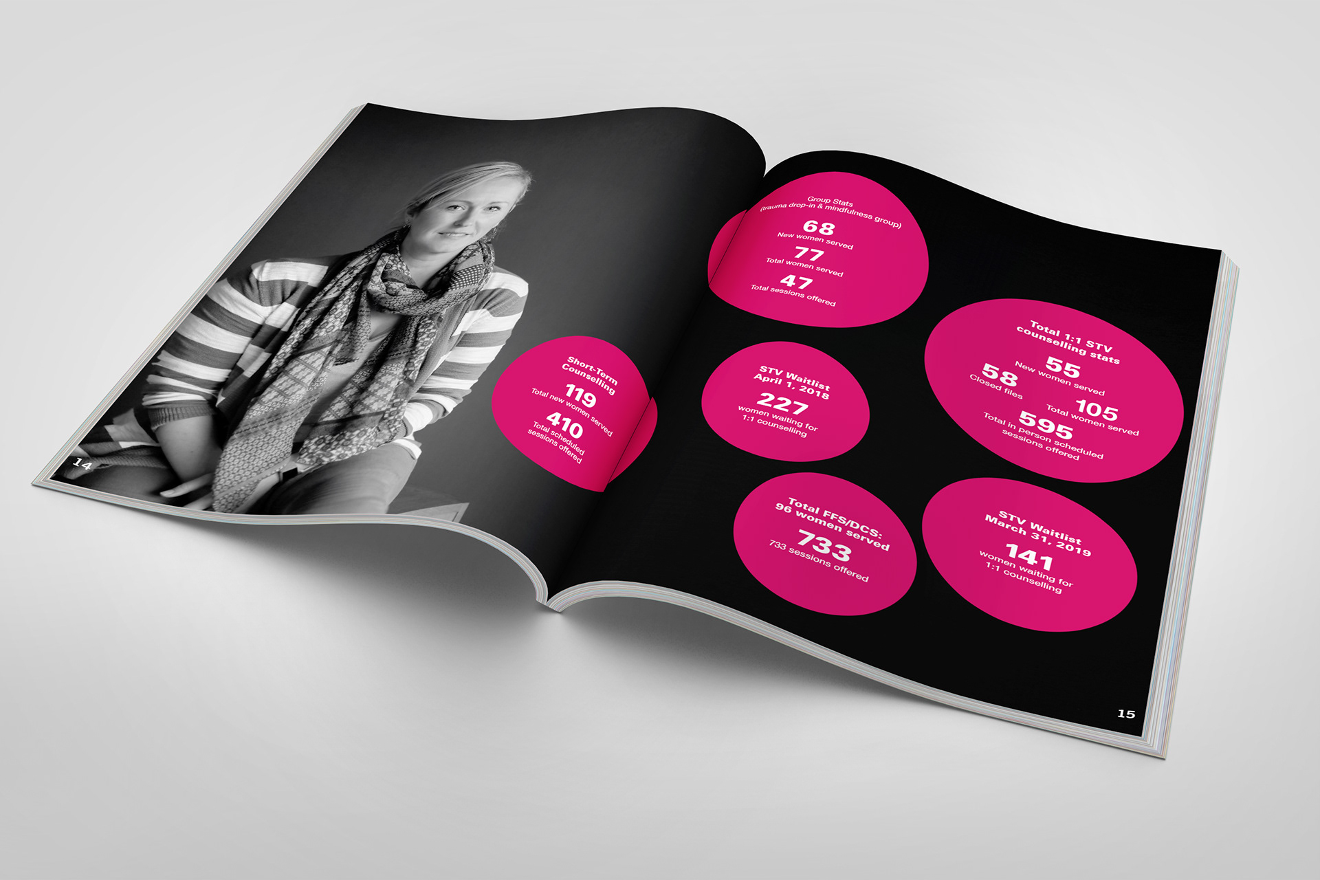 Surrey Women's Center annual report