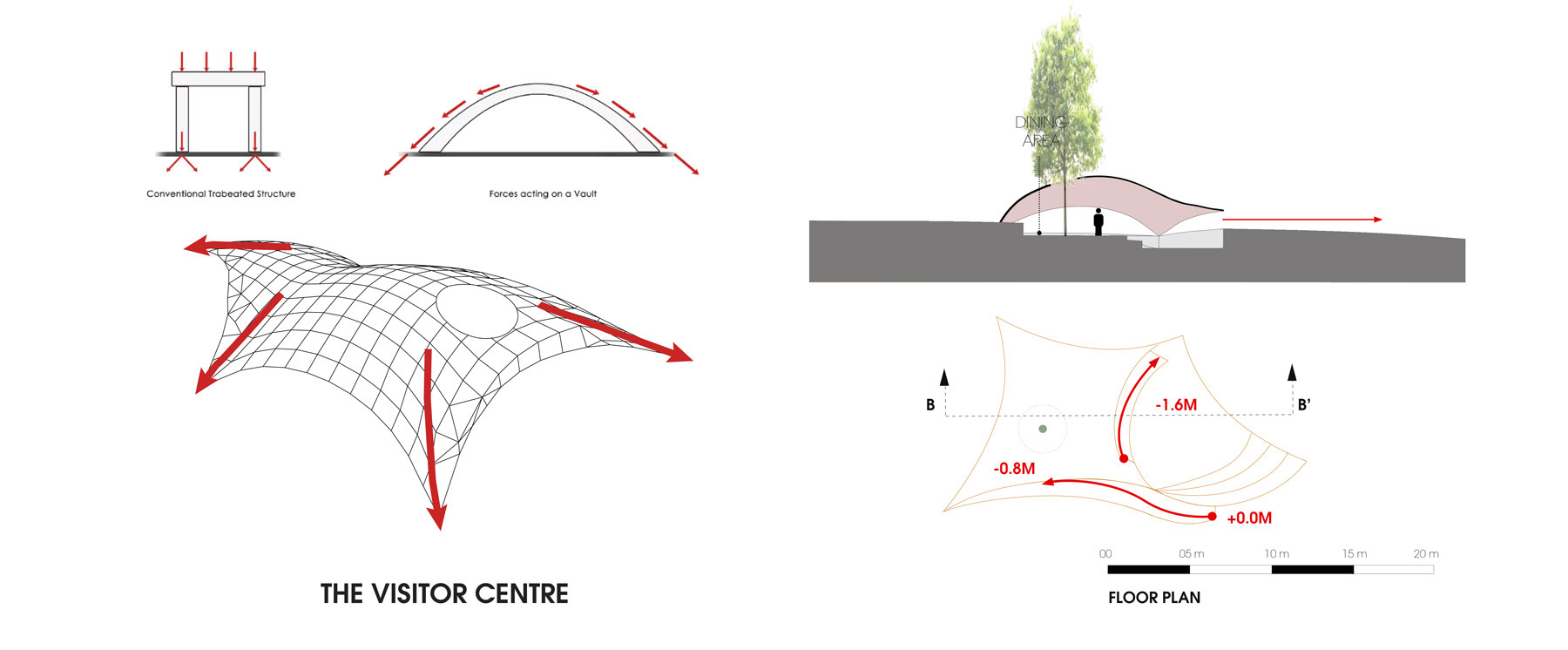 DIAGRAM OF THE BUILDING STRUCTURE AND SECTION