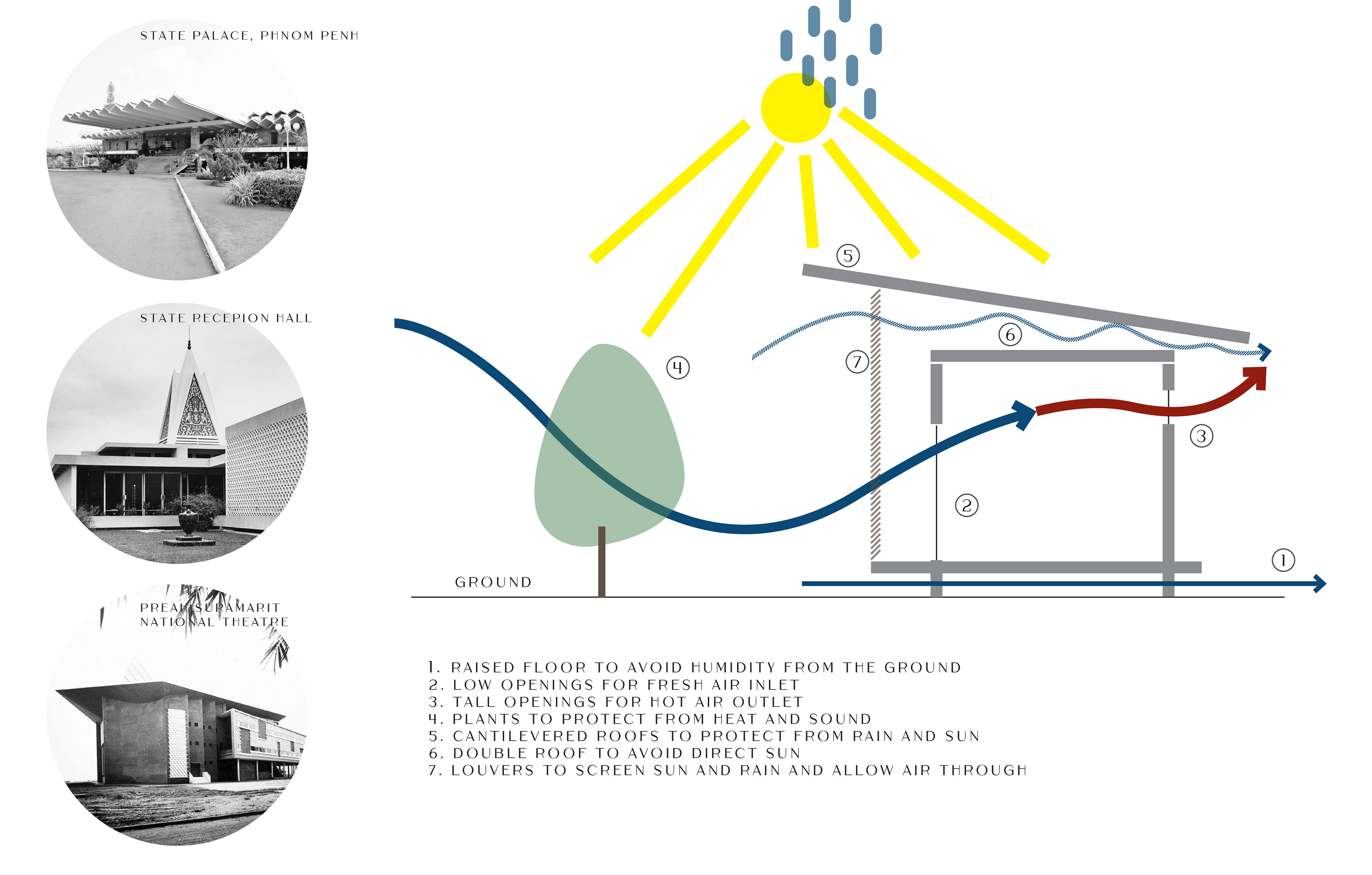 CLIMATIC CONCEPT DIAGRAM