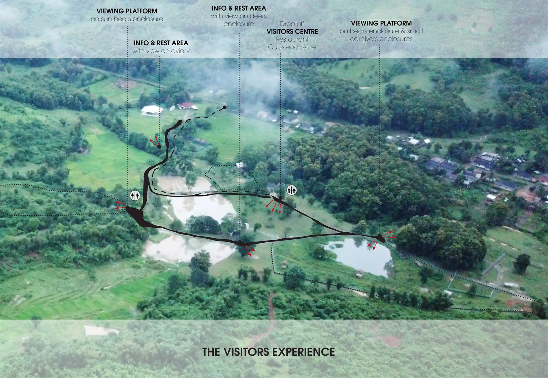 BIRD VIEW OF THE VISITOR EXPERIENCE