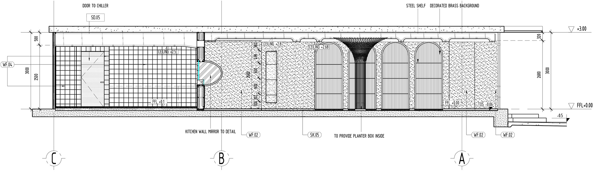 Section