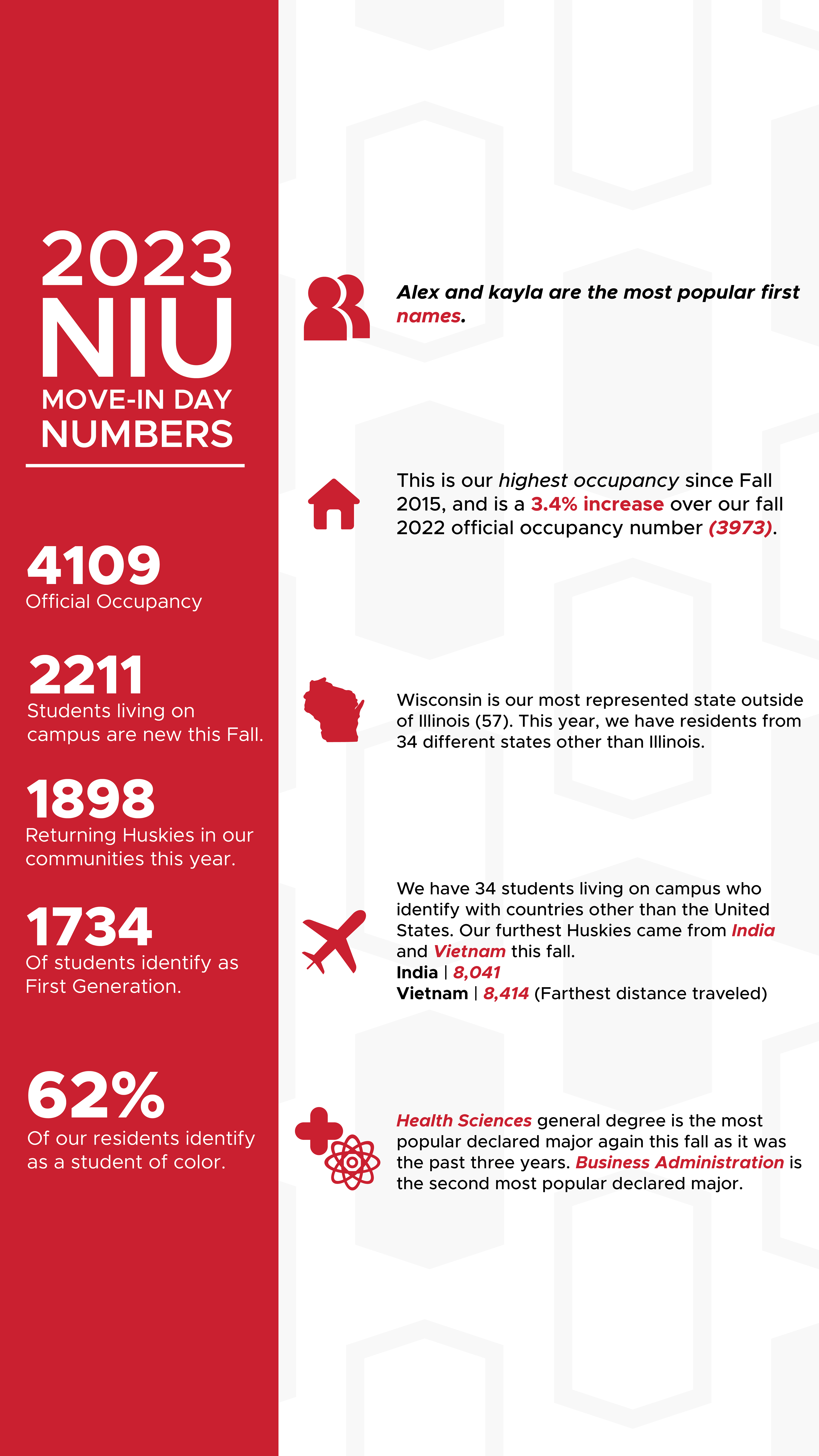 NIU Move-In Day Page 1 (Info Graphic)