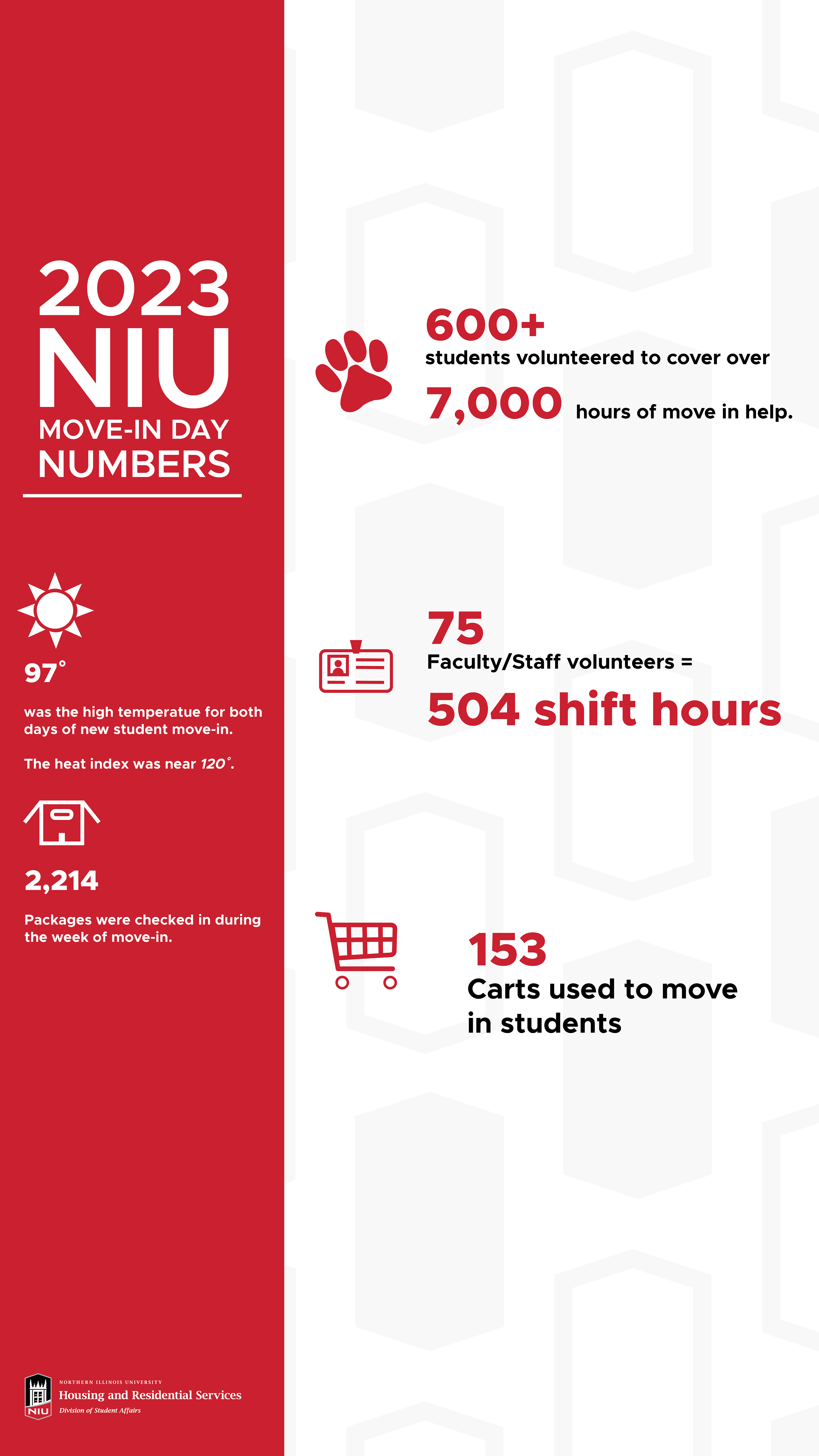 NIU Move-In Day Page 2 (Info Graphic)