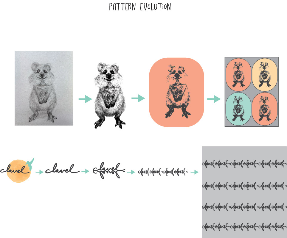 Pattern Evolution. I created a vector pen on Adobe Illustrator from the "clavel" part of my logo (this logo is an earlier version, although the part used for the pattern is still the same)