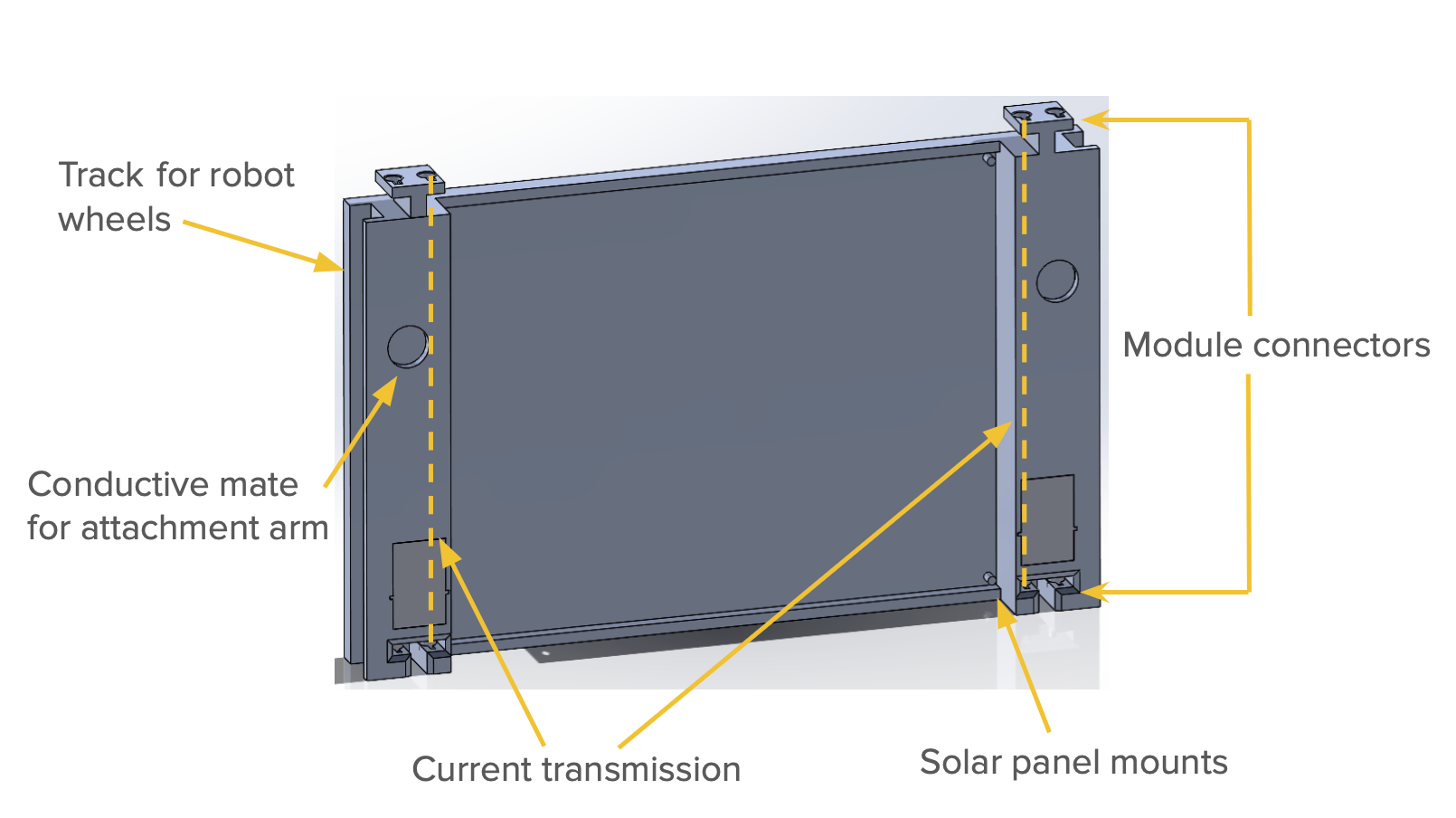 Solar Panel Frame